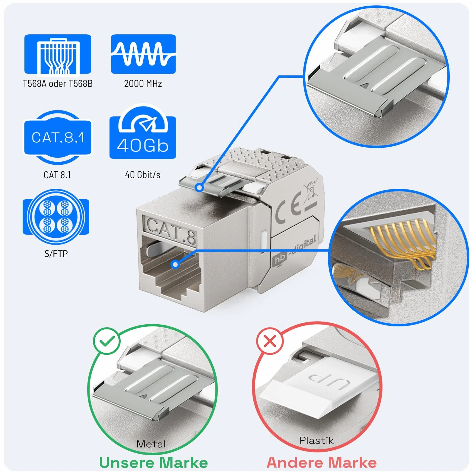 hb-digital 2 puertos CAT 8 RAL9010 + 2 x GHMT certificado CAT 8 Keystone RJ45 módulo LAN Ethernet Keystone enchufe hembra hembra máx. 40 Gbps STP – Blanco puro