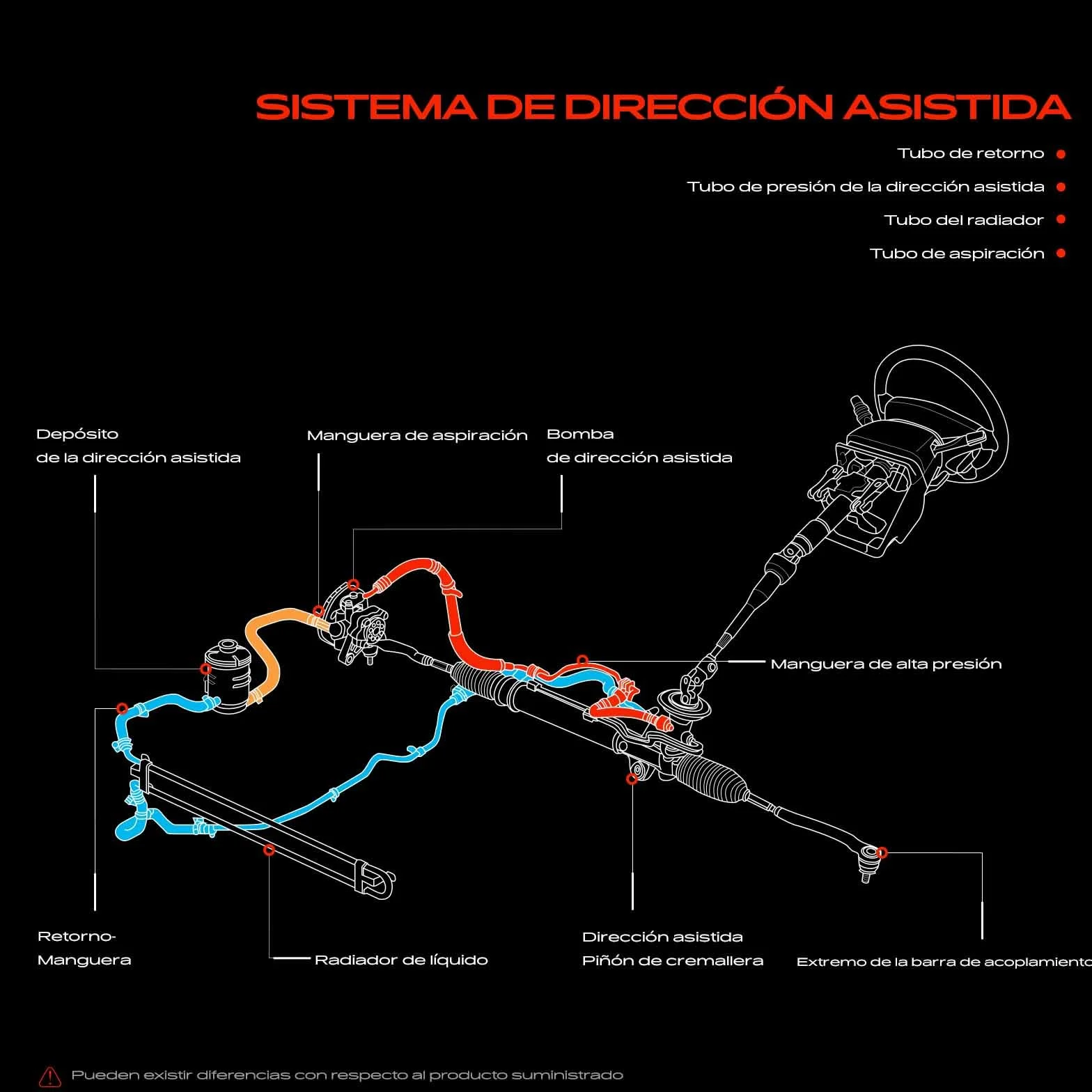 Frankberg Manguera de dirección asistida Compatible con Serie 3 Compact E46 316 Ti 318 Ti Serie 3 E46 316i 318i Serie 3 Touring E46 316i 318i Serie 3 Cabrio E46 318 Ci Serie 3 Coupé E46 32416850286
