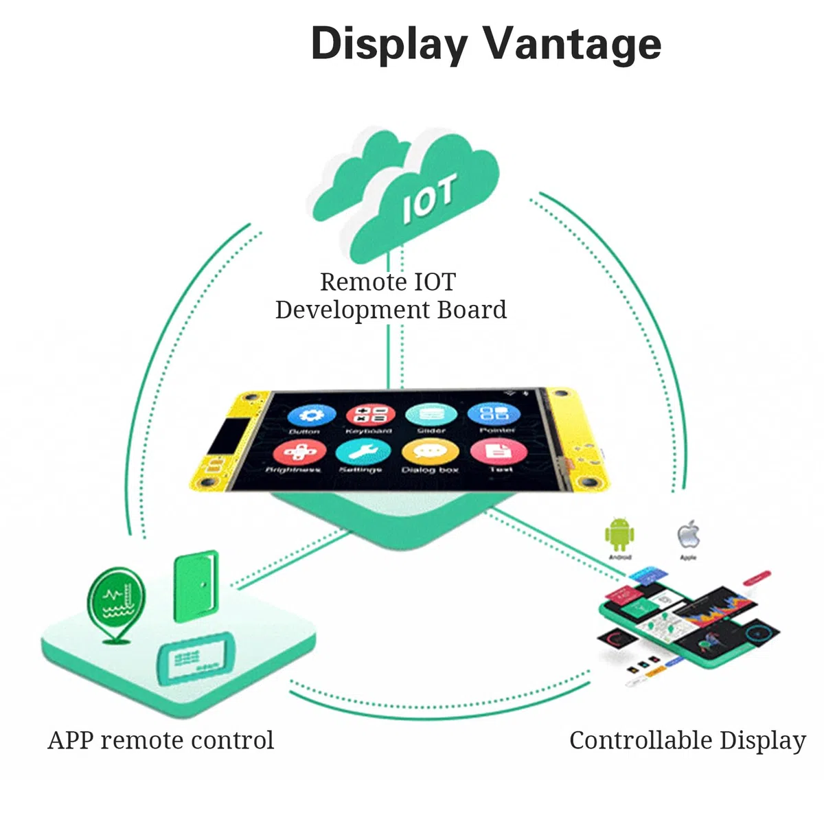 Binghe 2.8" ESP Display, ESP Placa de Desarrollo con WiFi Bluetooth 240 x 320 Pantalla ESP Inteligente Módulo TFT táctil High-Speed IoT Connectivity Compatible con Arduino/LVGL
