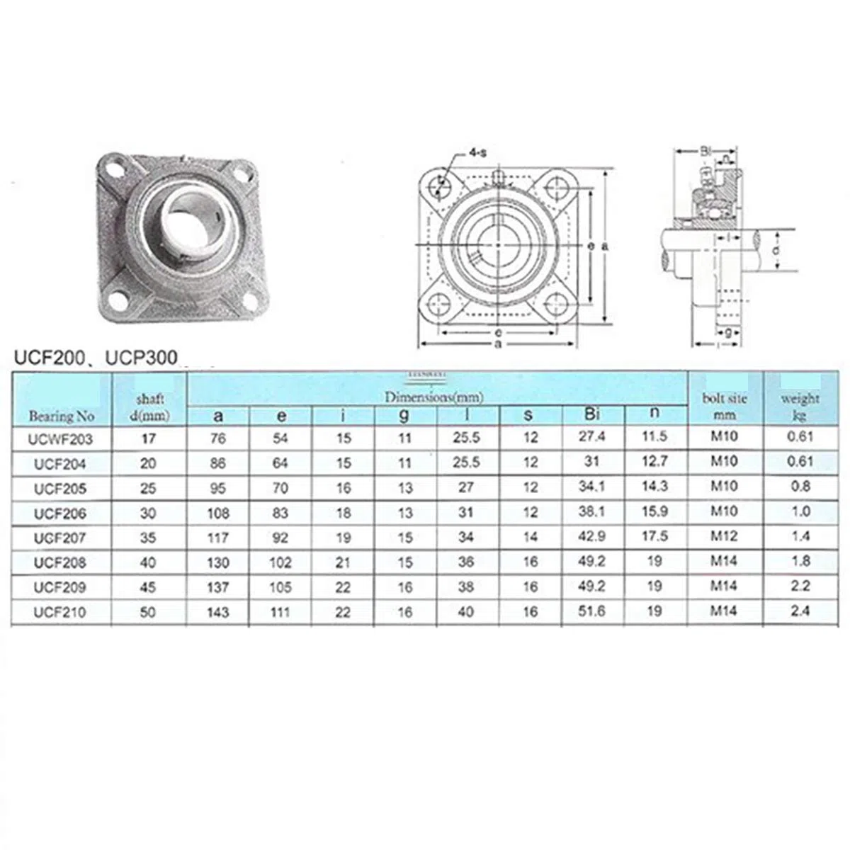 SagaSave UCF204/205/206/207/208/209/210, cromo de alto carbono, esférico externo métrico, 1 unidad