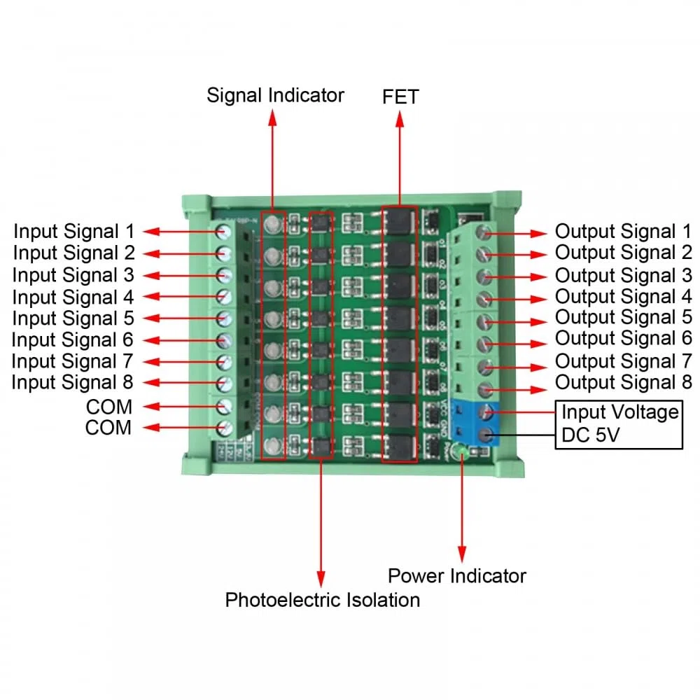 Placa de circuito del amplificador del PLC de 8 canales, módulo aislado del optoacoplador de DC 3.3V/DC 5V de la placa de circuito del amplificador del PLC