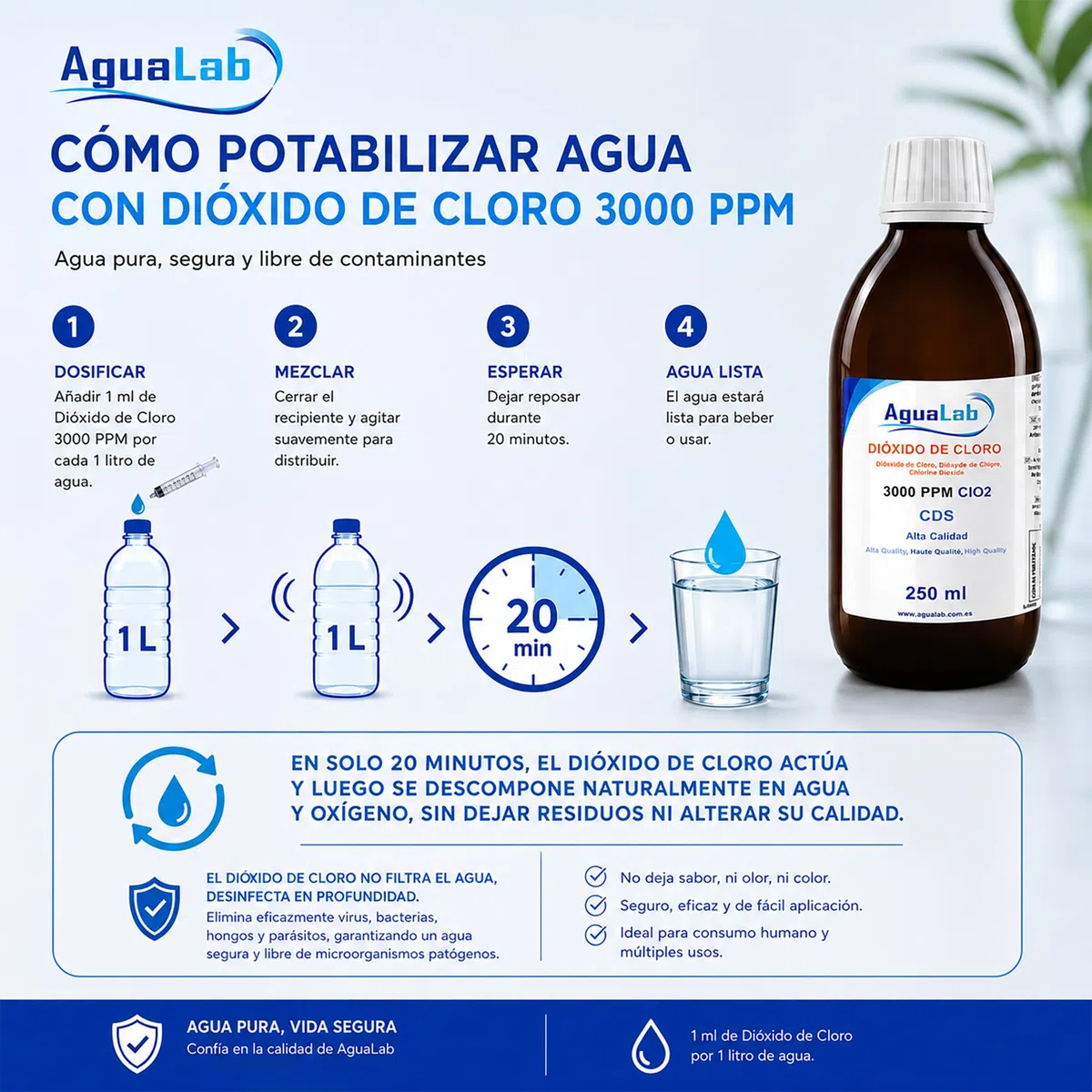 Dióxido de Cloro alta calidad en vídrio 250ml - CDS 3000 PPM - PH Neutro | Apto para Desinfección y Potabilización Aguas Consumo Humano - Laboratorio Español. Reg 24-20/40/90-12176