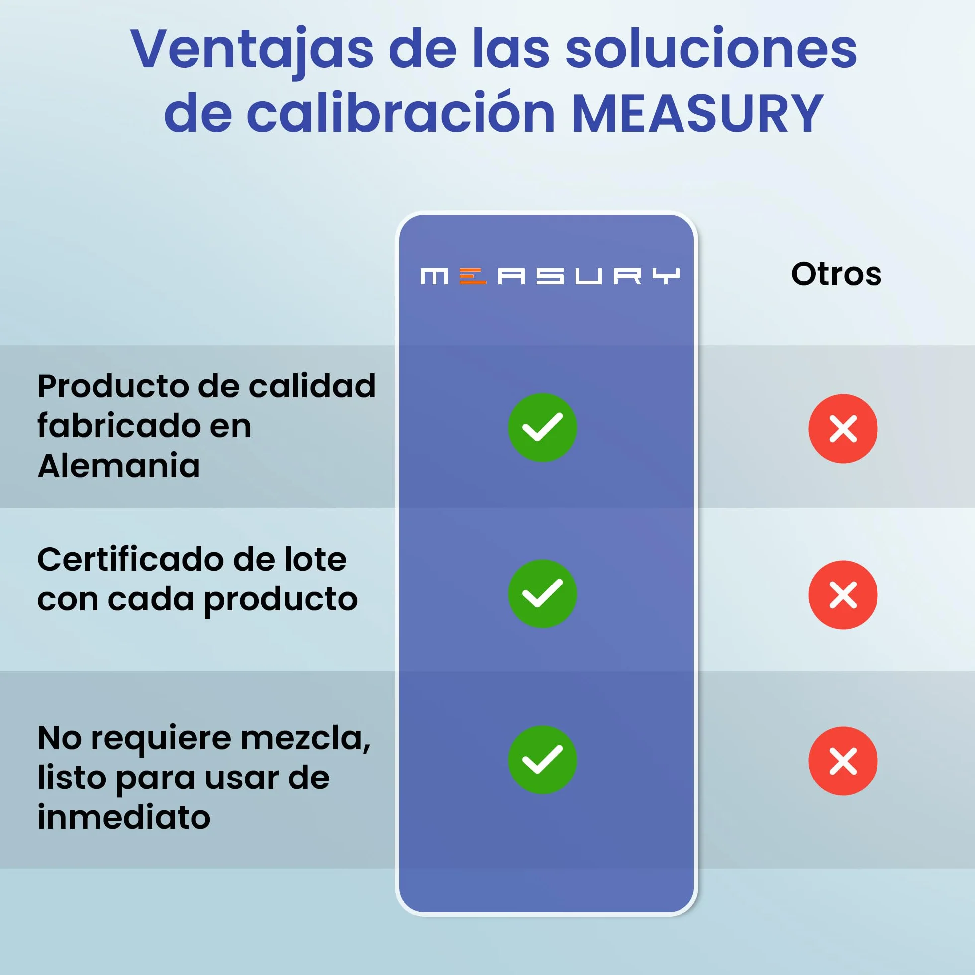 Measury Solución de calibración de pH 7.00 y 10.00 – Fabricado en Alemania, solución tampón pH por 250 ml, solución de calibración verde/azul, juego de líquido de calibración