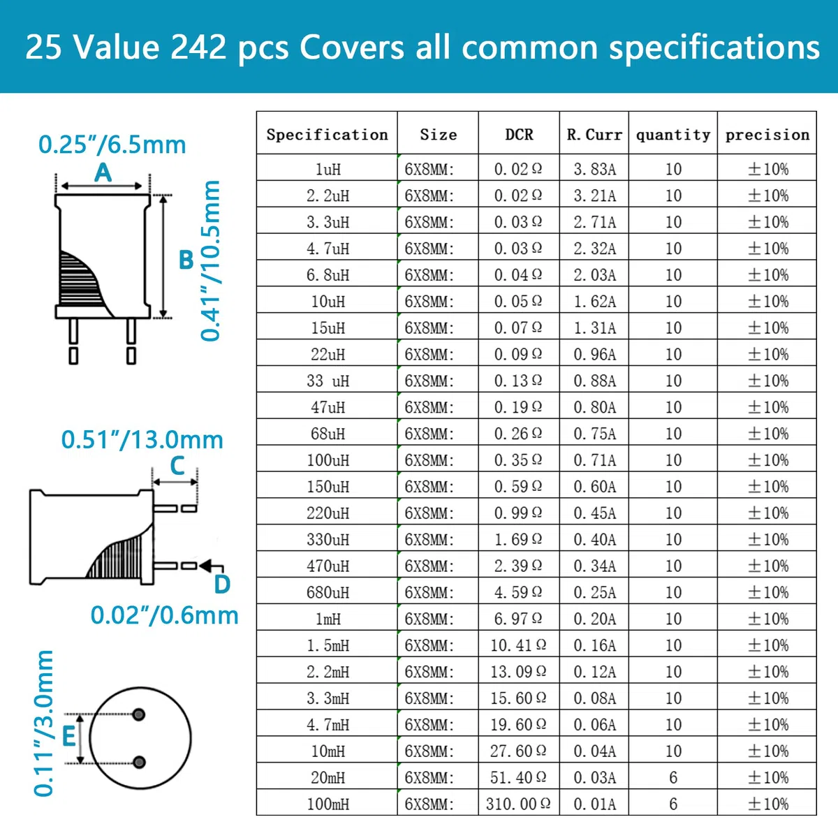 25 Values - Kit de inductores de 242 piezas de 1uH a 100 mH DIP Radial Power Choke Inductores Surtido Kit Bobina de cobre Corriente nominal Resistencia CC Compartimento individual