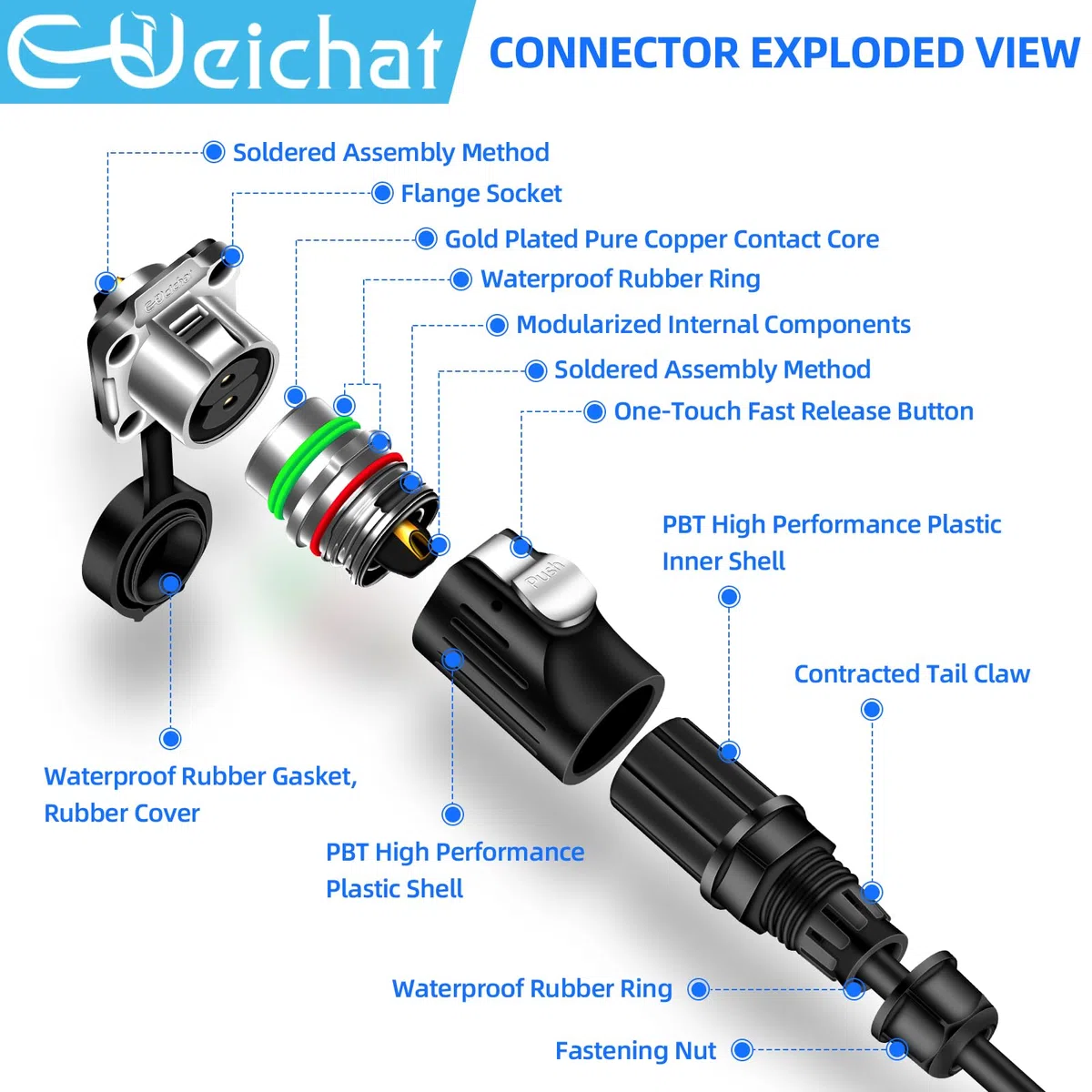 EW-LP20 Conector industrial estanco IP68 Conector de aviación Conector circular antiinterferencias Conector eléctrico de liberación rápida M20 2-12 Pines Enchufe de brida (2 Pines)