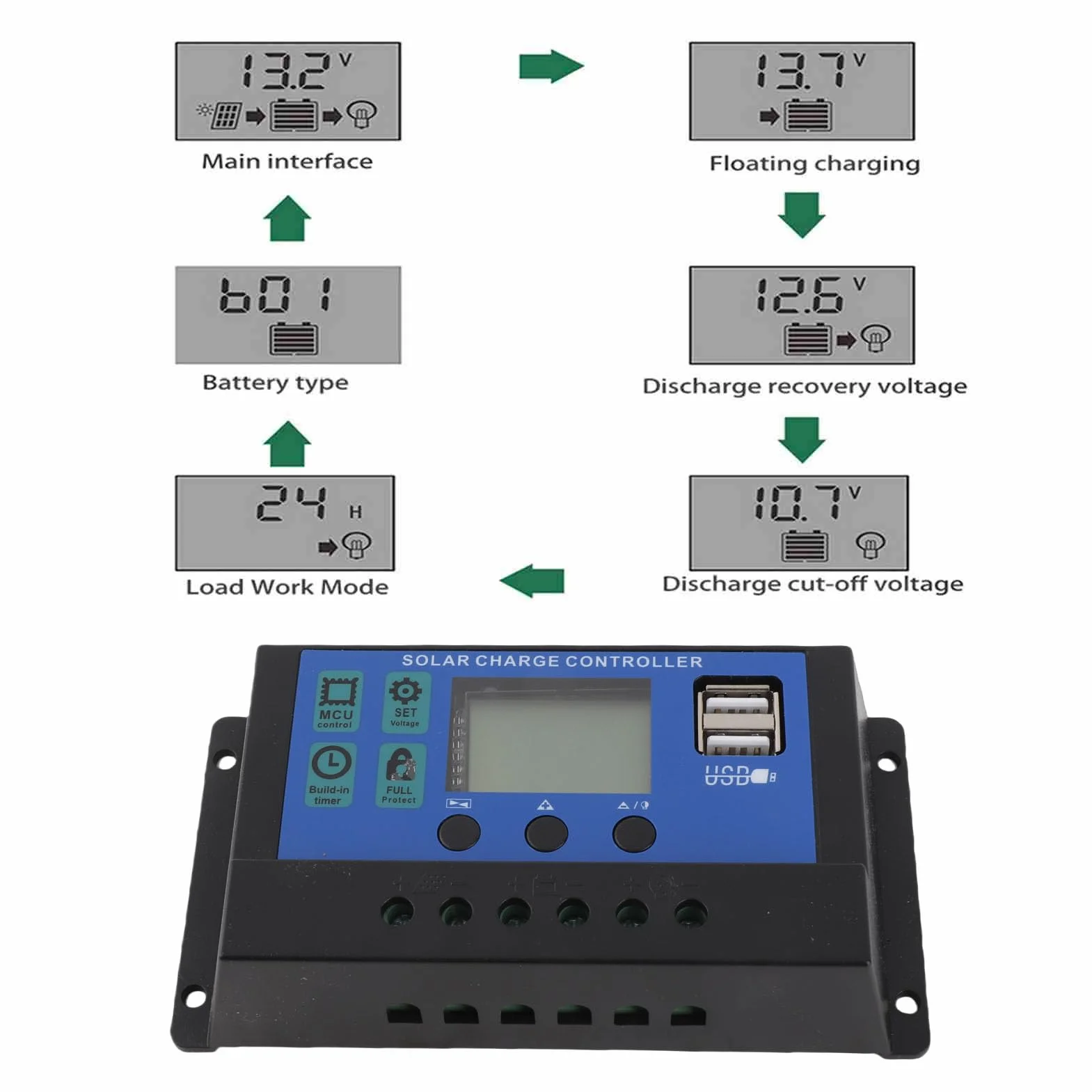 60A/50A/40A/30A/20A/10A 12V 24V Controlador de carga solar automático Controlador PWM(50A)regulador placa solar 12v