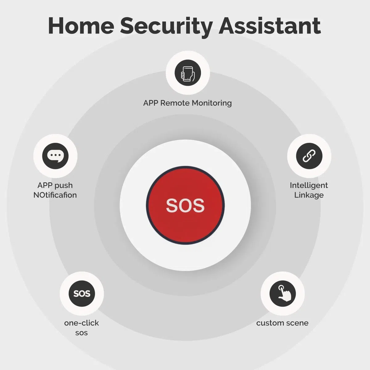 WOLF-GUARD Botón de Pánico WiFi Inteligente Tuya | Botón SOS Inalámbrico de Emergencia, Para Ancianos y Pacientes, Control Remoto, Recargable