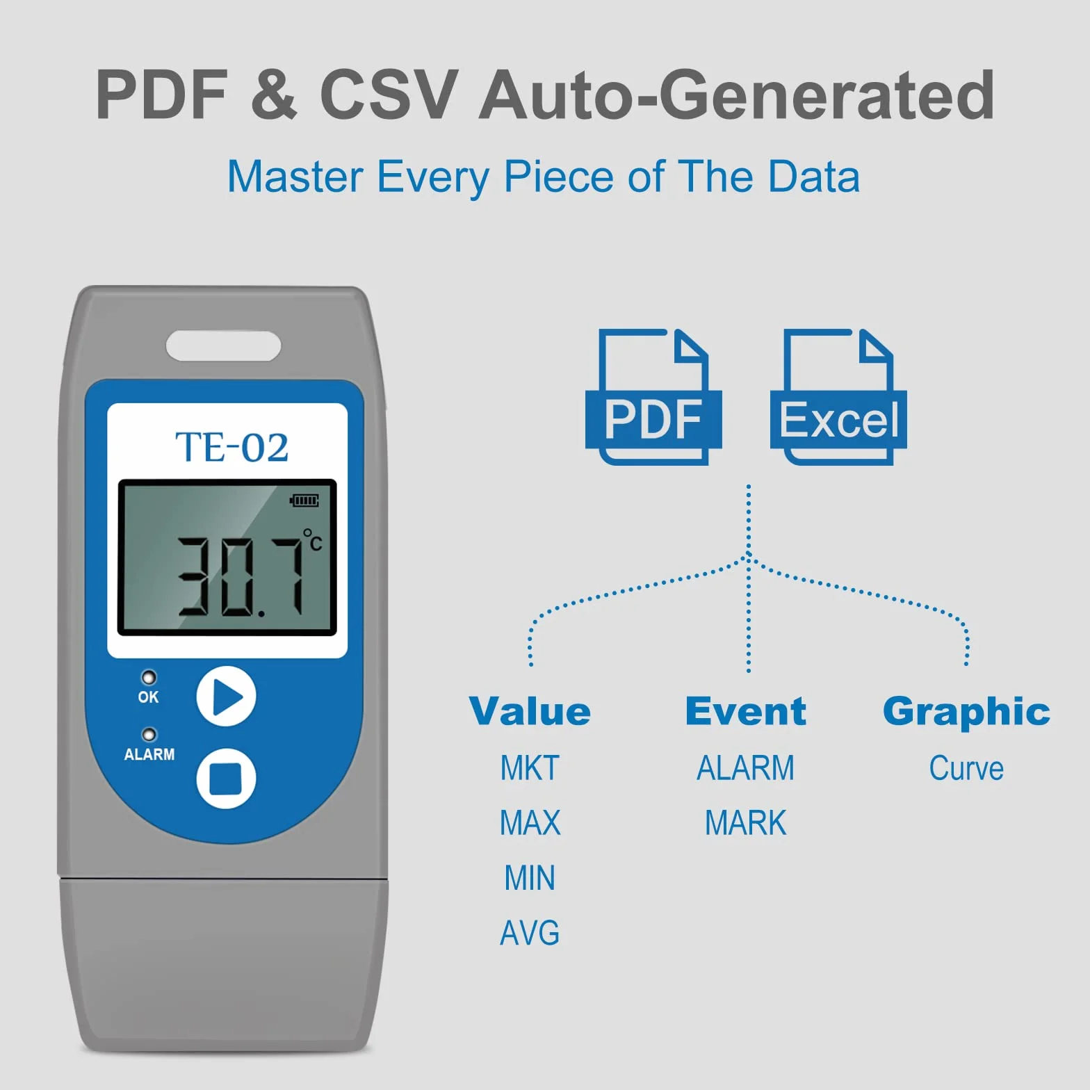 ThermElc TE-02 Registrador de Datos de Temperatura PDF, Indicadoras LED, PDF Incluye MKT, Alerta, Gráfico de Temperatura, Registrador USB para productos de transporte de cadena de frío