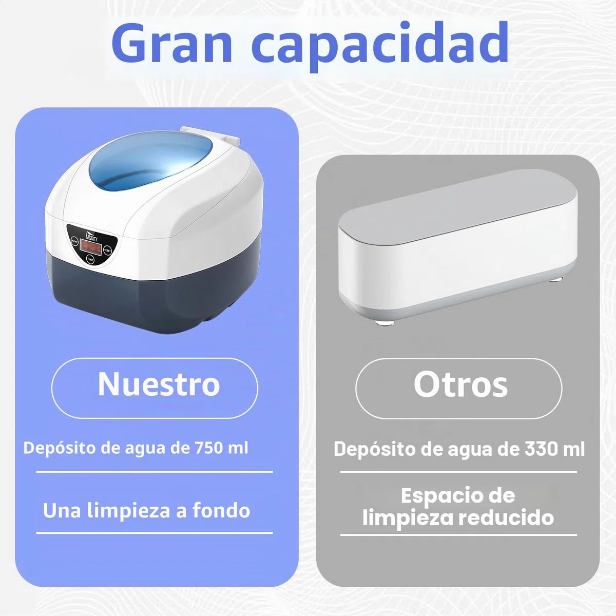 Limpiador por Ultrasonidos,Uten Limpiador Ultrasónico Multifuncional de 750ml,Con Cesta de Limpieza,Profesional Limpiador para Joyas, Gafas,Reloj, CD, Dentaduras y Piezas Metálicos