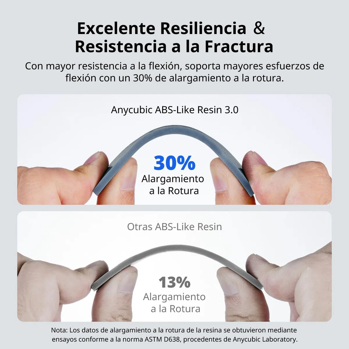 ANYCUBIC ABS-Like Resin 3.0, Resina para Impresora 3D con Excelente Dureza y Tenacidad, Alta Precisión, Bajo Olor 405 nm Resina Curable para Impresoras 3D de Resina, Gris, 1000g