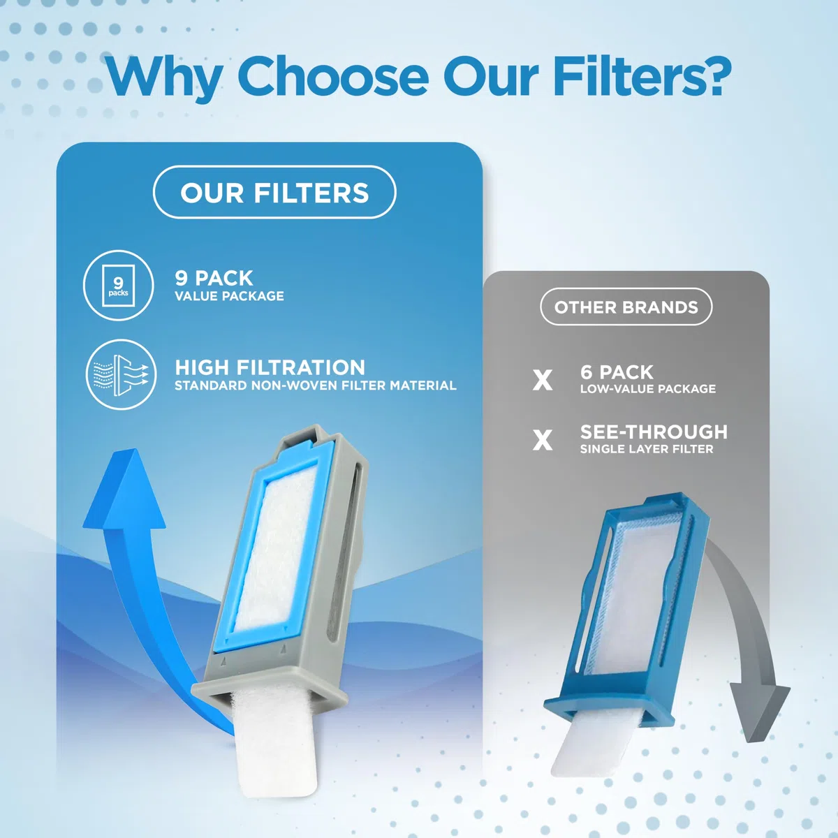 resplabs CPAP Filters for Philips DreamStation 2, 6 Disposable and 3 Reusable (Pack of 9) - Fits All DS2 CPAP and BiPAP - NOT for DreamStation 1