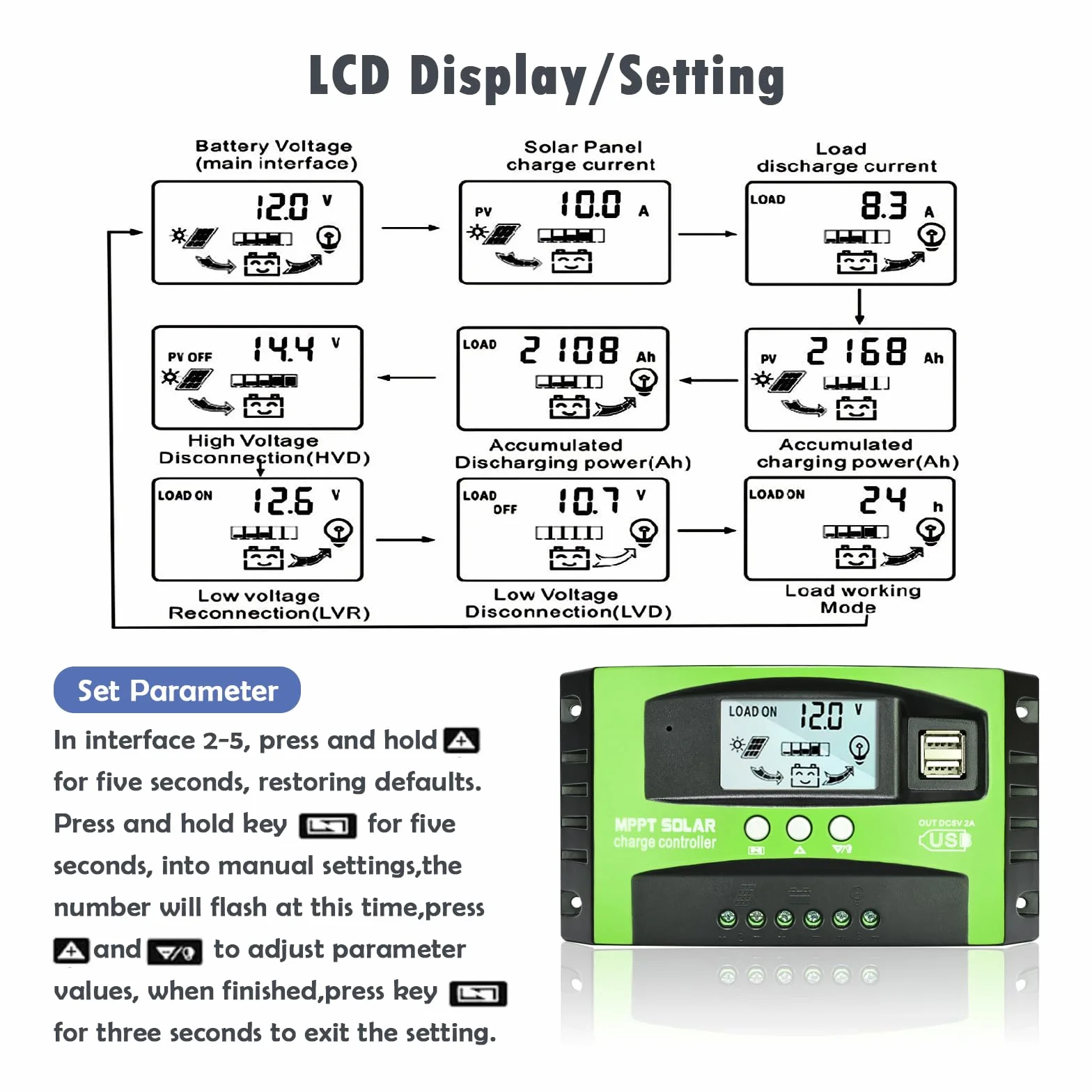 Depvko 30A MPPT Controlador de carga solar 12V/24V con seguimiento automático, regulador de panel solar pantalla LCD doble puerto USB y temporizador para muchos plomo ácido y litio baterías (verde)