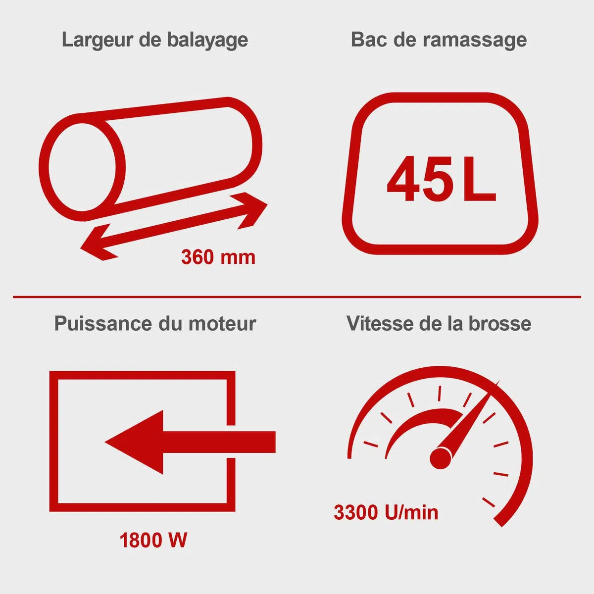 Balayeuses Gazon ELS1800 SCHEPPACH