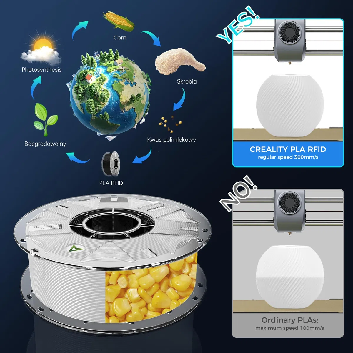Creality PLA Filament,Hyper PLA RFID Para Impresora 3D, Alta Velocidad 30-600 mm/s, Bobina de 1kg(2,2 lb) Con Soporte CFS,for Con K2 Plus Combo y la Mayoría de Impresoras 3D,Blanco