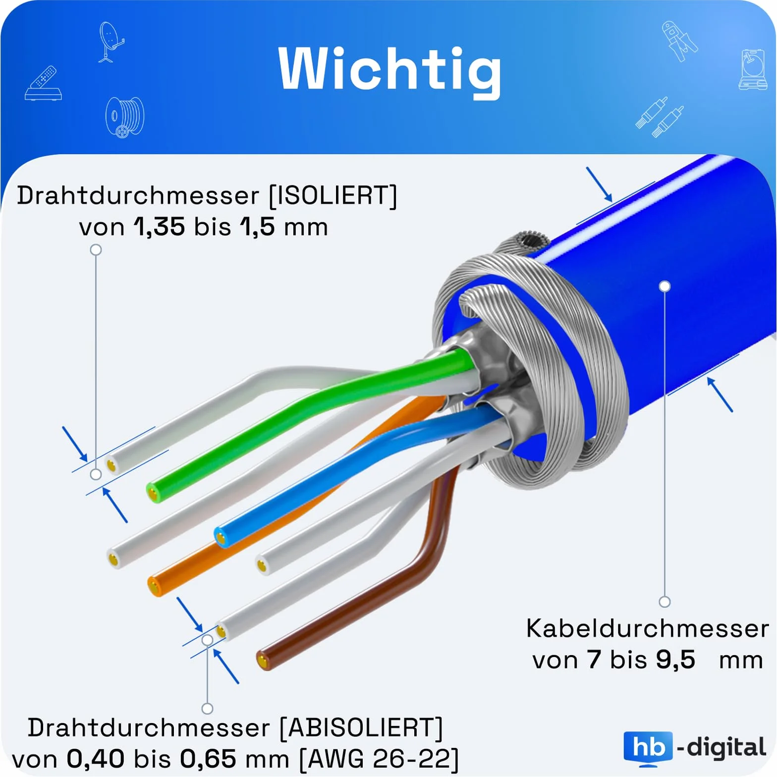 hb-digital 2 puertos CAT 8 RAL9010 + 2 x GHMT certificado CAT 8 Keystone RJ45 módulo LAN Ethernet Keystone enchufe hembra hembra máx. 40 Gbps STP – Blanco puro