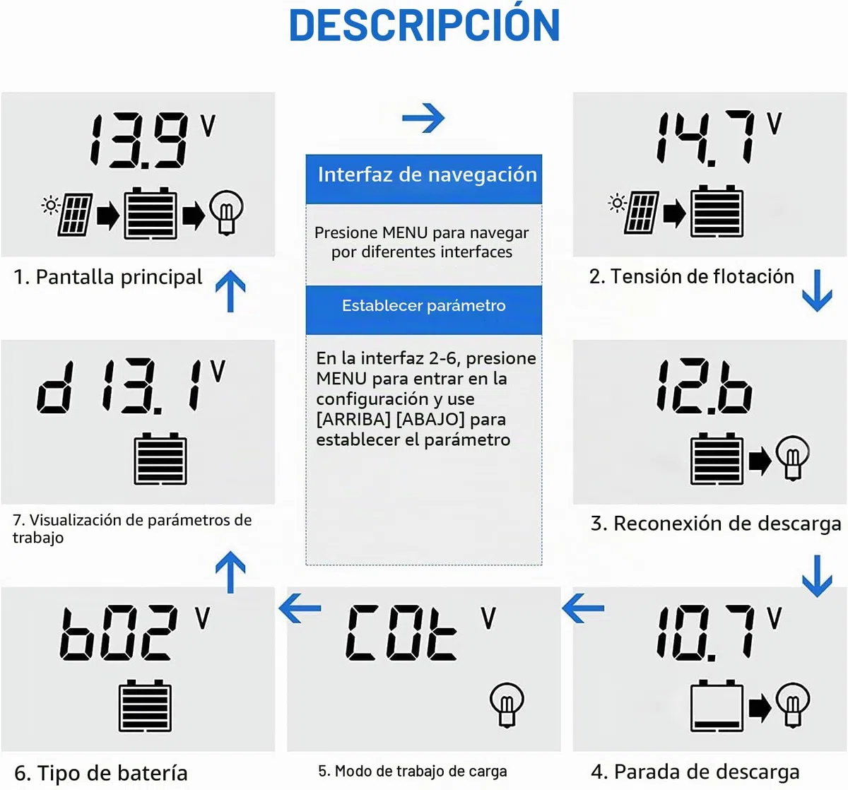 Yoving Controlador de Carga Solar MPPT 100A 12V/24V Automático - Regulador Inteligente para Paneles Solares con LCD, Protección contra sobretensión, Compatible con Baterías Litio/AGM/Gel