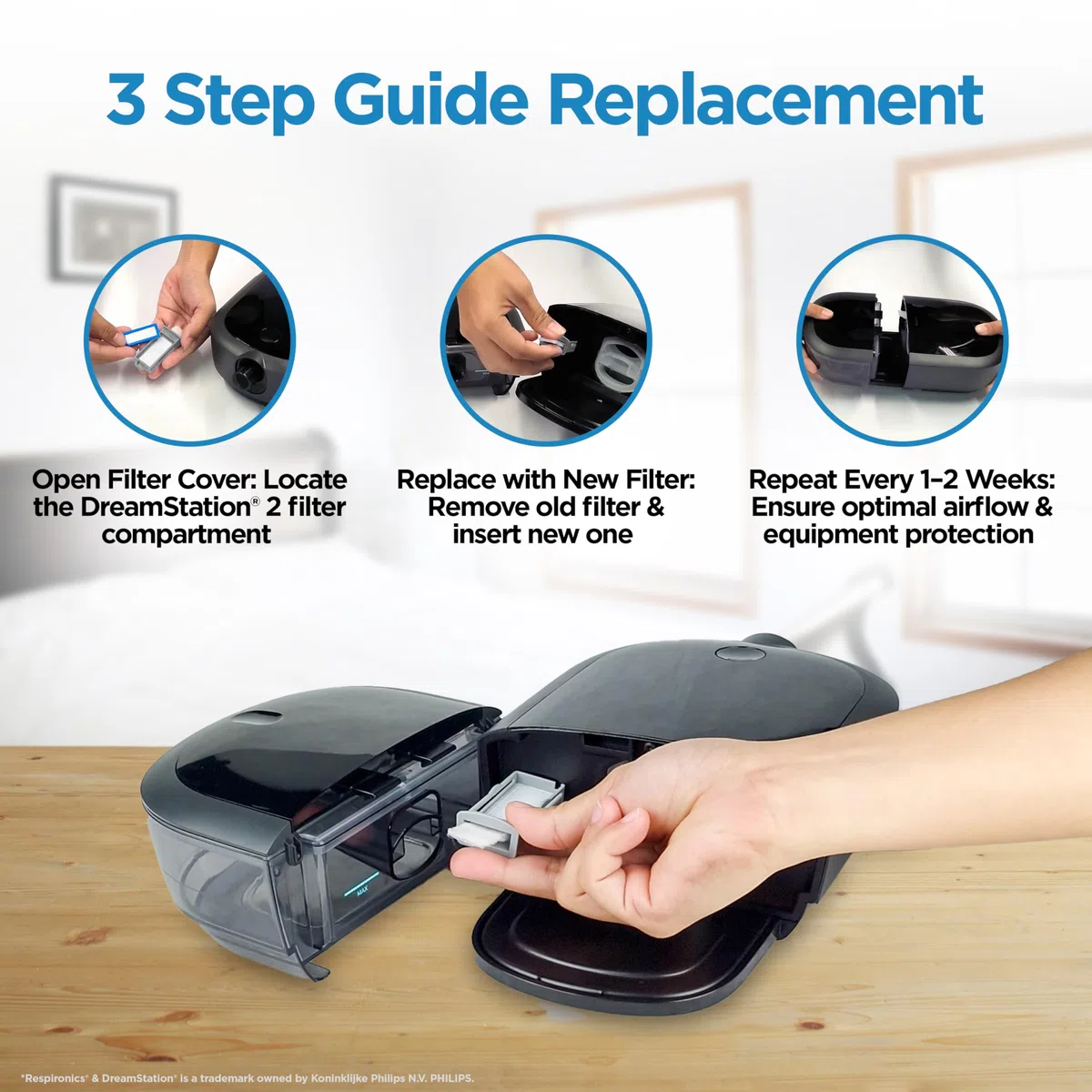resplabs CPAP Filters for Philips DreamStation 2, 6 Disposable and 3 Reusable (Pack of 9) - Fits All DS2 CPAP and BiPAP - NOT for DreamStation 1