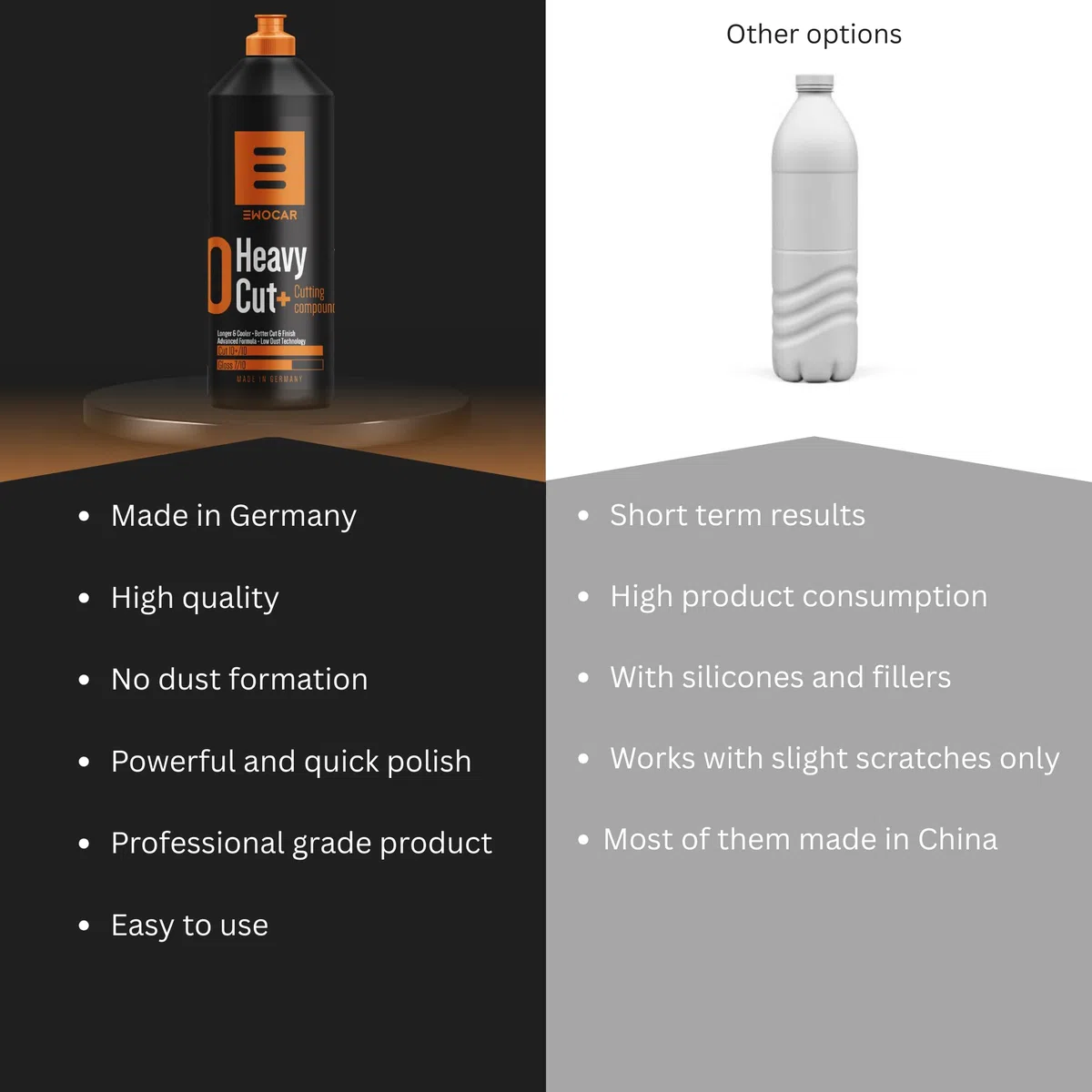Heavy Cut+ Auto Politur 250 ml, Profesional Auto Politur Eliminar arañazos, Pasta abrasiva extra fuerte con P800 Eliminación de marcas abrasivas, a base de agua, sin silicona, bajo polvo