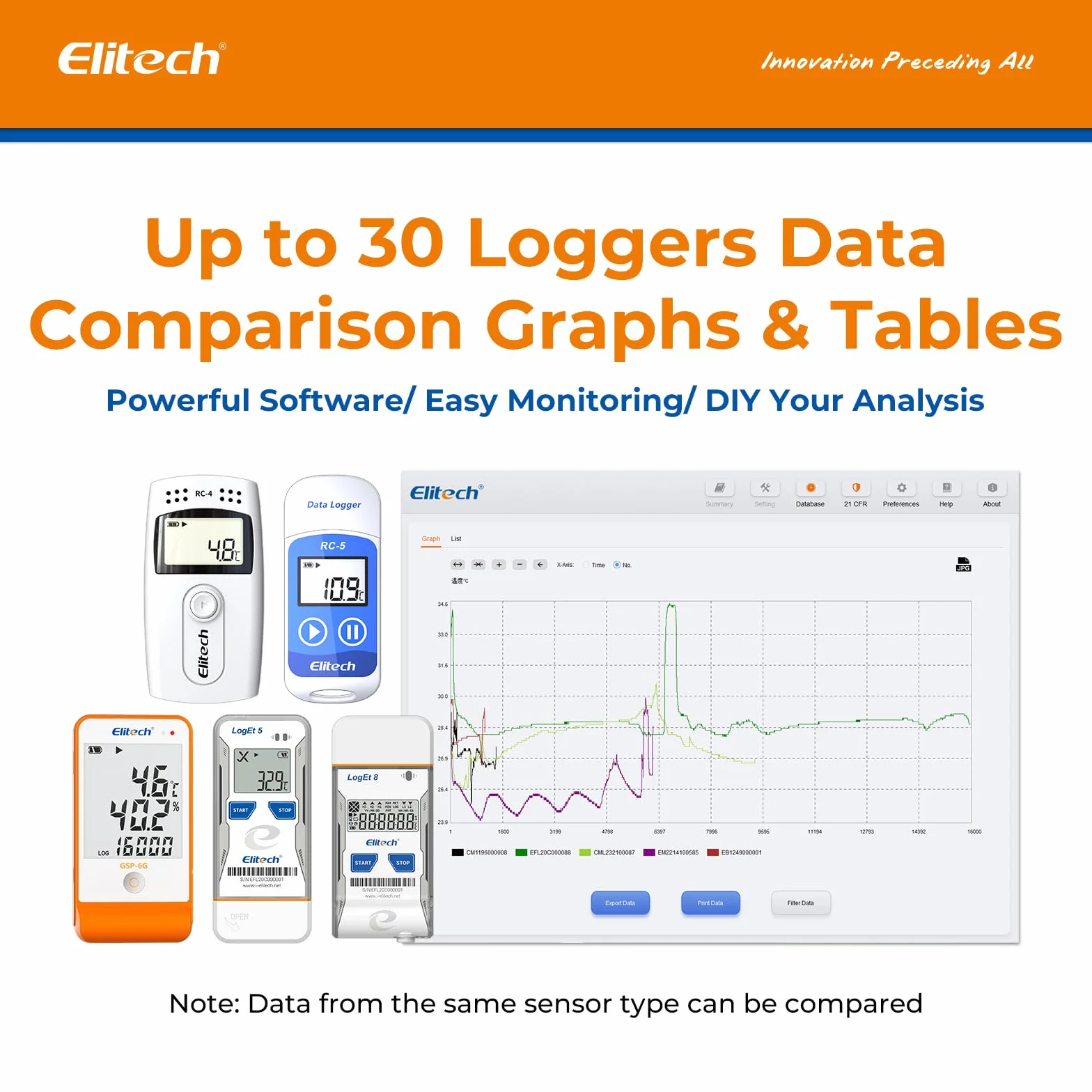 Elitech RC-51 PDF Registrador de Datos de Temperatura, Data Logger USB Registrador Tester Points Pen Style 32000 Puntos de Registro Data Logger para Transporte de Alimentos Medicamentos Certificado CE