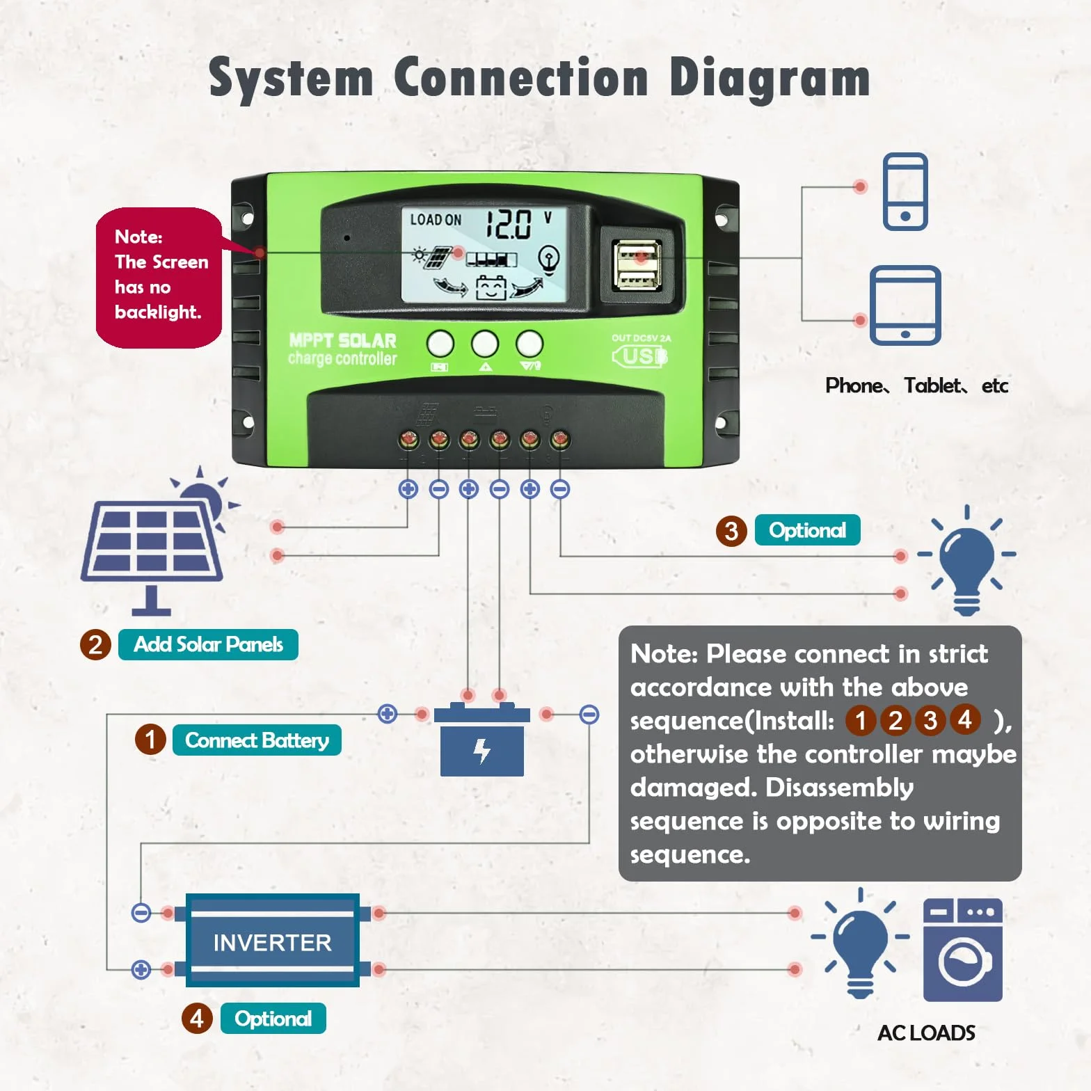 Depvko 30A MPPT Controlador de carga solar 12V/24V con seguimiento automático, regulador de panel solar pantalla LCD doble puerto USB y temporizador para muchos plomo ácido y litio baterías (verde)