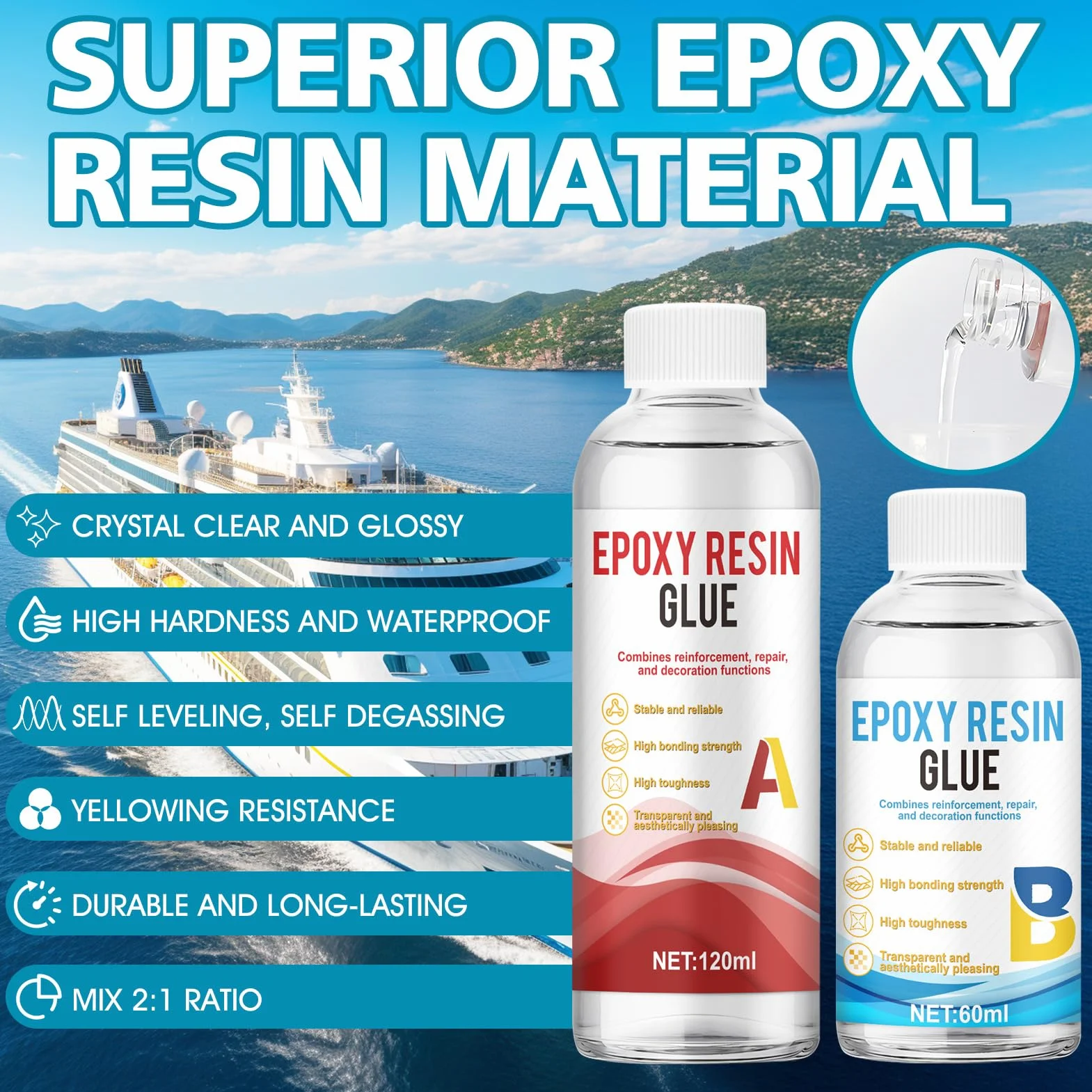 Kit Fibra de Vidrio y Resina, Kit Reparación fibra de Vidrio, Resina Epoxi + 1m² Fibras de Vidrio de 300g, Reparación y Laminació Carrocerías, Embarcaciones,Tuberías,Tabla de Surf y Muchas Superficies
