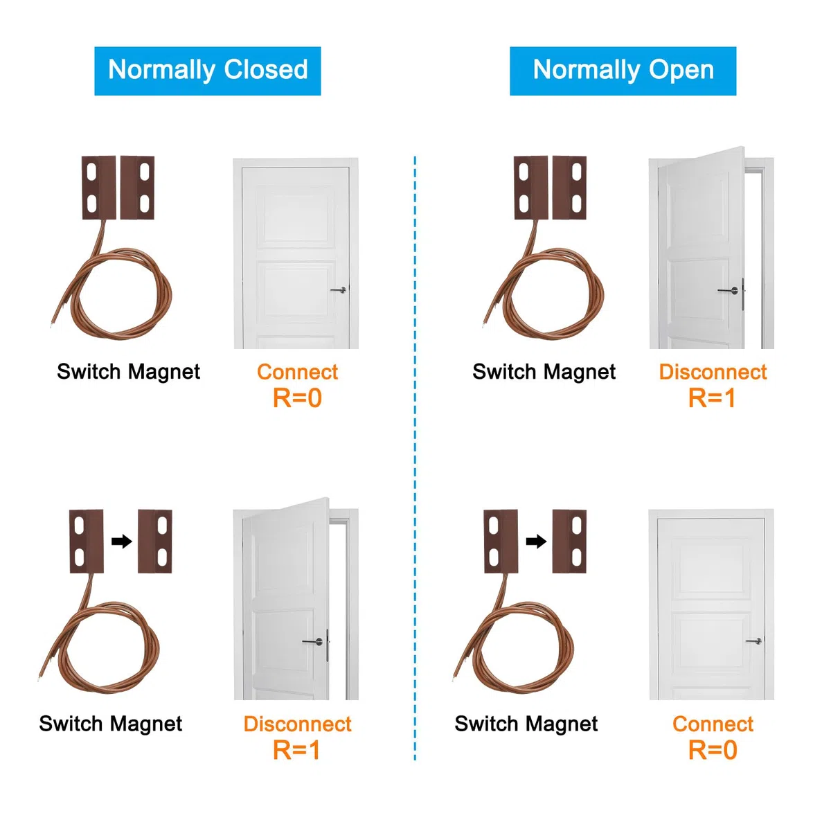 PATIKIL Magnético Lámina Interruptor, 4 Paquete NO Cableado Superficie-Montado Magnético Contacto Interruptor para Puerta Ventana, Negro