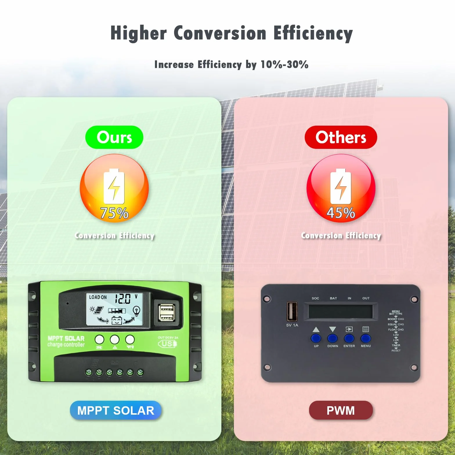 Depvko 30A MPPT Controlador de carga solar 12V/24V con seguimiento automático, regulador de panel solar pantalla LCD doble puerto USB y temporizador para muchos plomo ácido y litio baterías (verde)