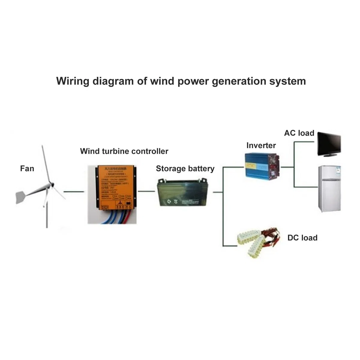 Controlador de Carga para Turbina Eólica MPPT 12V/24V 16A 300W-1000W con Frenado Automático y Múltiples Protecciones para de Energía Renovable