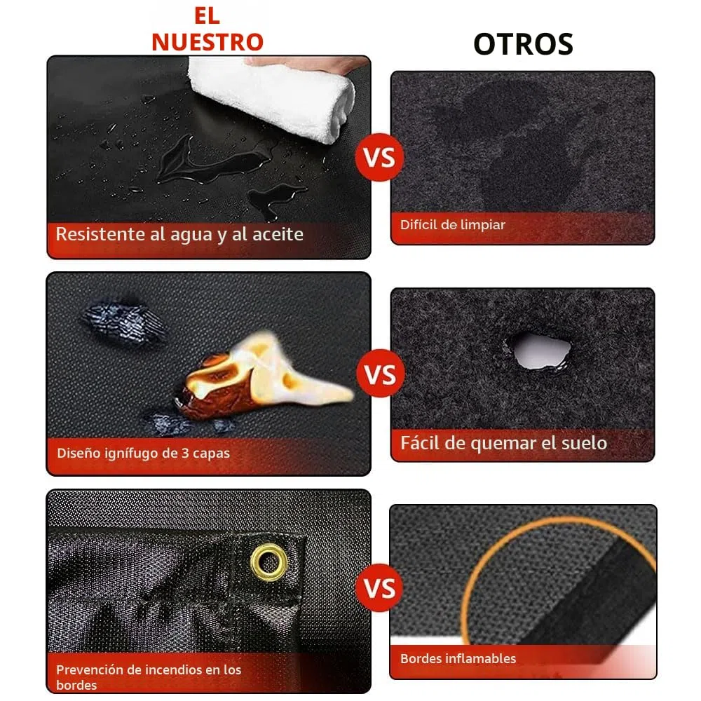 Alfombrilla Protectora para Barbacoa, Base Ignífuga 182 x 115 cm, Resistente al Agua y al Aceite, Multiusos