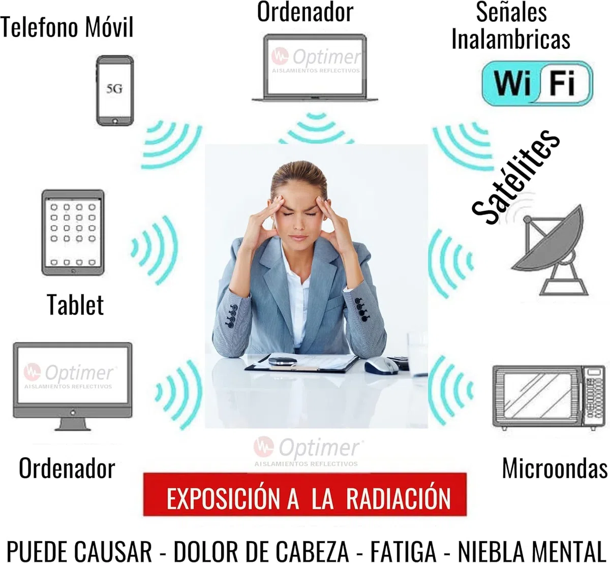 Inhibidor de Frecuencia protege contra la Radiacion - Aislante de Proteccion Electromagnetica (1.20x2.5m)