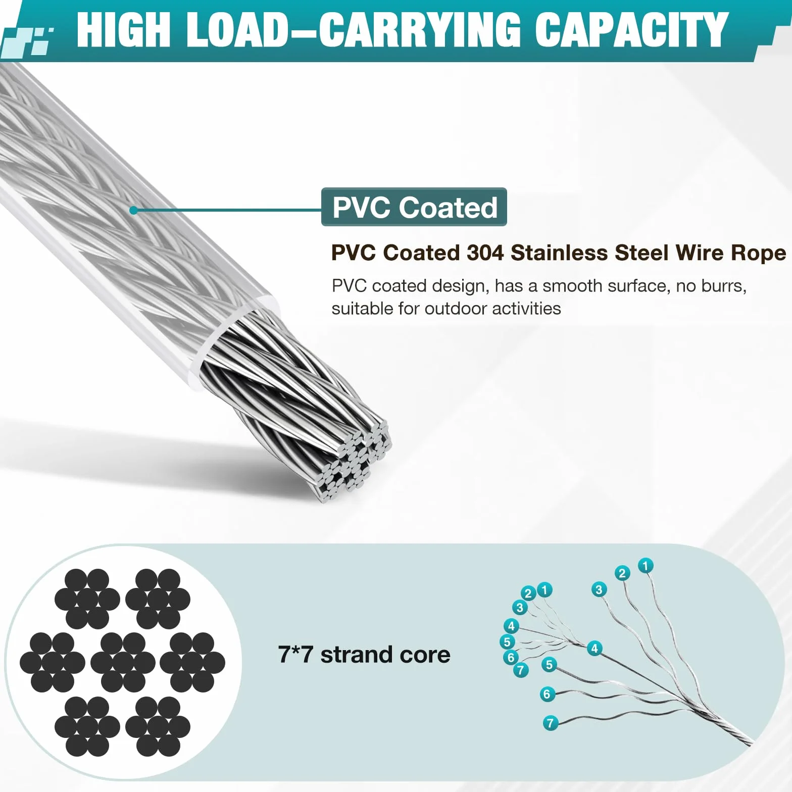 3mm Cable de Acero Inoxidable, 35m/3mm PVC Recubierto de Alambre de Jardín con Tensores de Alambre de Tensores Kit para Plantas Trepadoras, Valla, Cuadro, Asegurando la Sombra