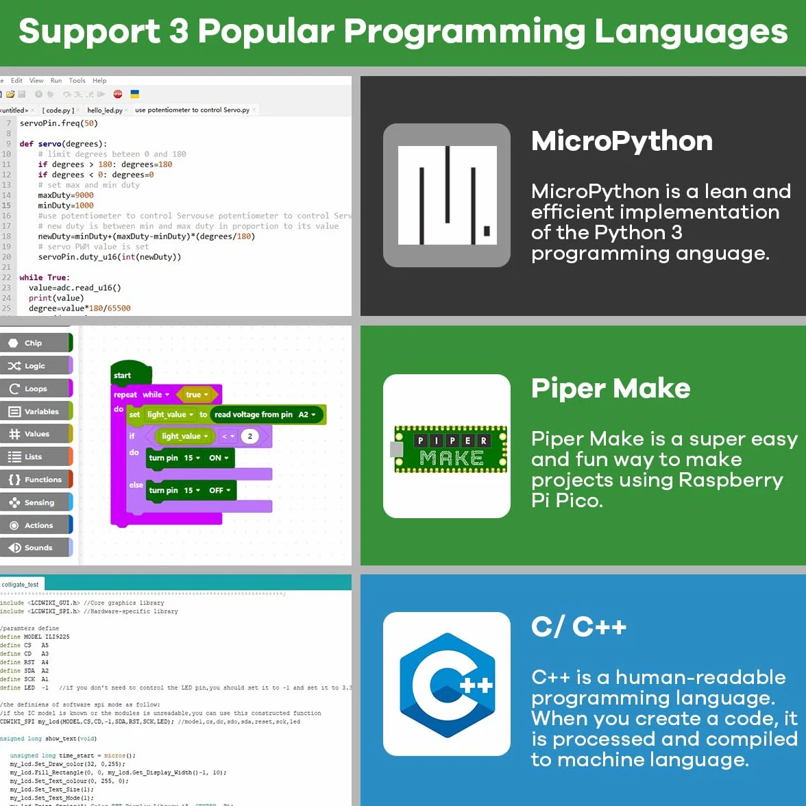 LAFVIN Kit básico para Raspberry Pi Pico, con Breadboard, 1602, Support Python, C, Java con tutorial