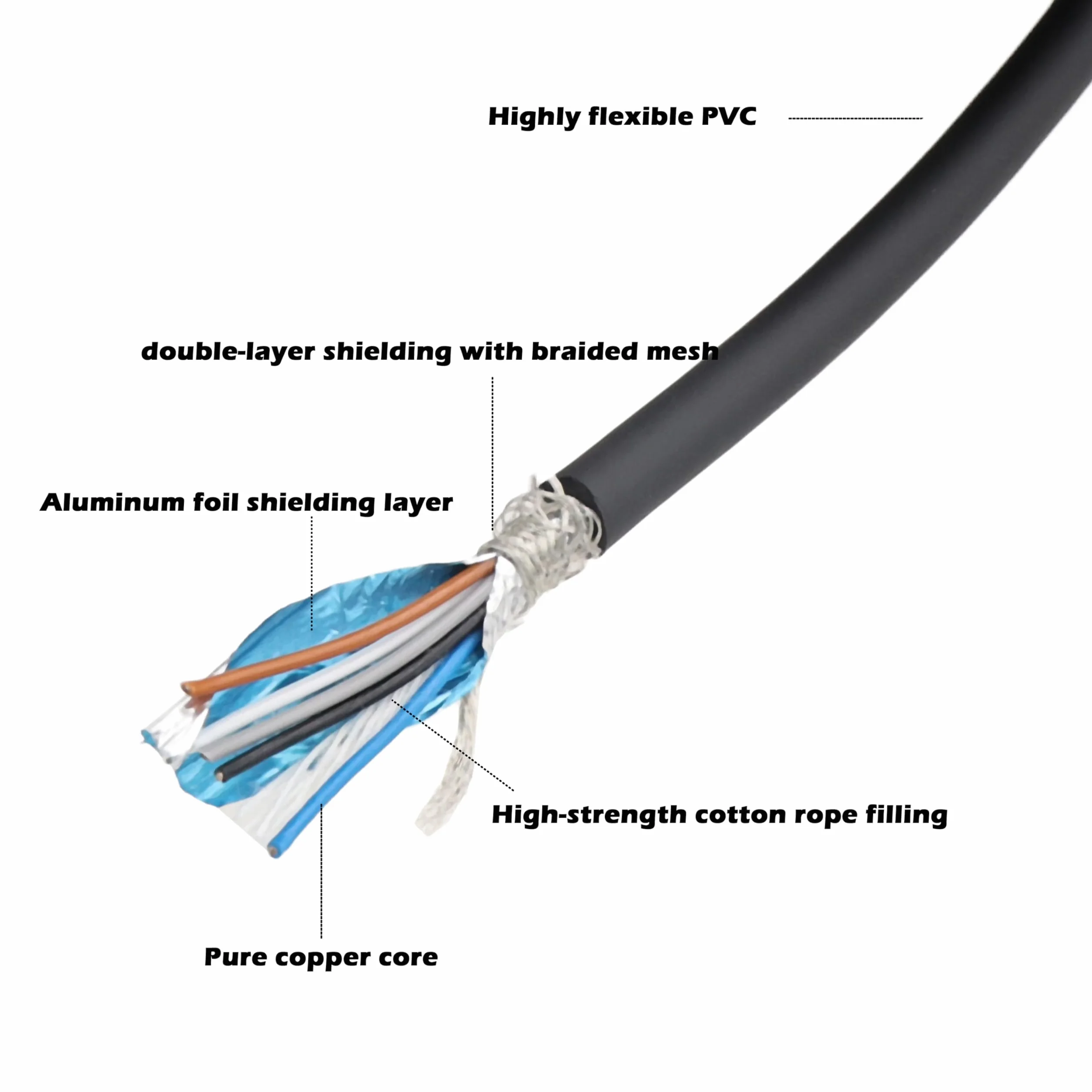 HangTon Cable blindado de señal con sensor de actuador hembra de 5 pines M12 A a cable desnudo para automatización de controles industriales 2M