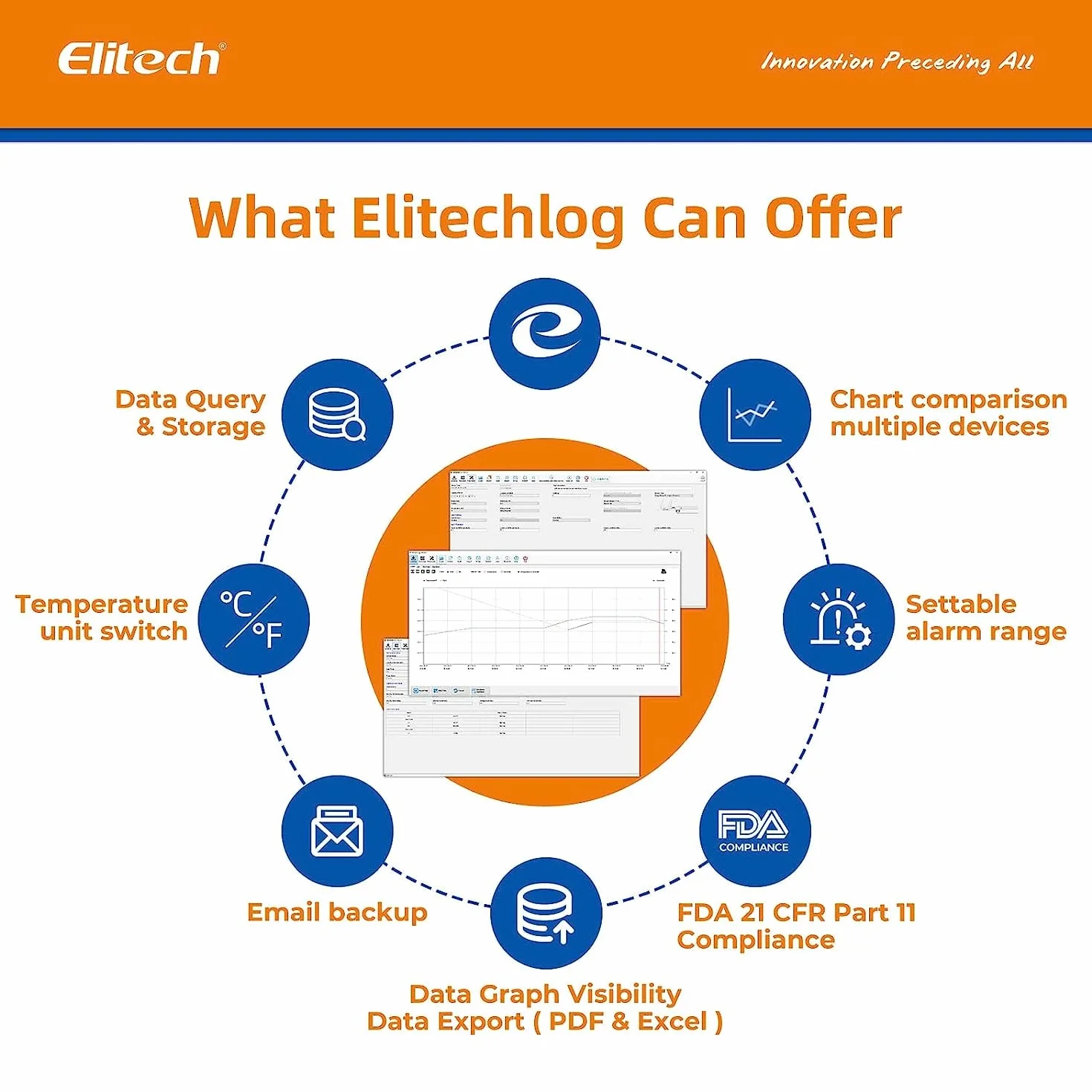 Elitech RC-51 PDF Registrador de Datos de Temperatura, Data Logger USB Registrador Tester Points Pen Style 32000 Puntos de Registro Data Logger para Transporte de Alimentos Medicamentos Certificado CE