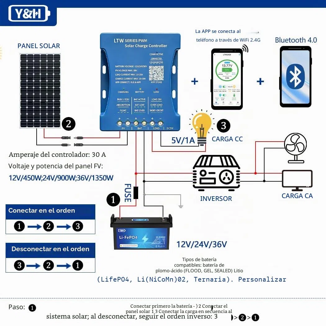 Y&H 30A Regulador de carga Solar Controlador de Carga solar Bluetooth regulador de carga solar 12V 24V panel solar controlador de carga solar inteligente PWM PV:50V para plomo ácido
