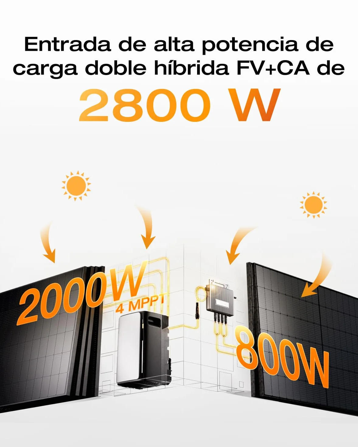 EF EcoFlow Stream Ultra batería de 1,92 kWh para Kit Solar, Entrada Solar de 2800 W, 2 interfaces CA, sólo pequeños Defectos en el Embalaje, el Producto está Completamente sin Usar (Reacondicionado)