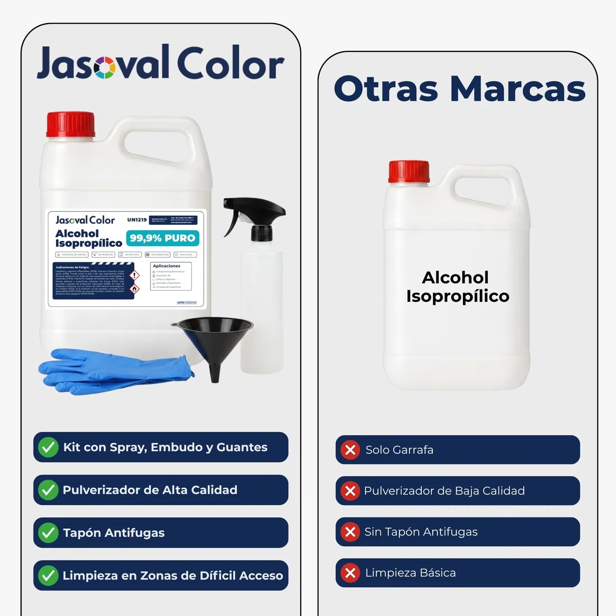 Alcohol Isopropílico 99,9% 5L de Alta Pureza - Kit con Spray, Embudo y Guantes para Limpiar Componentes Electrónicos, Impresión 3D, Pantallas y Superficies - Isopropyl Alcohol