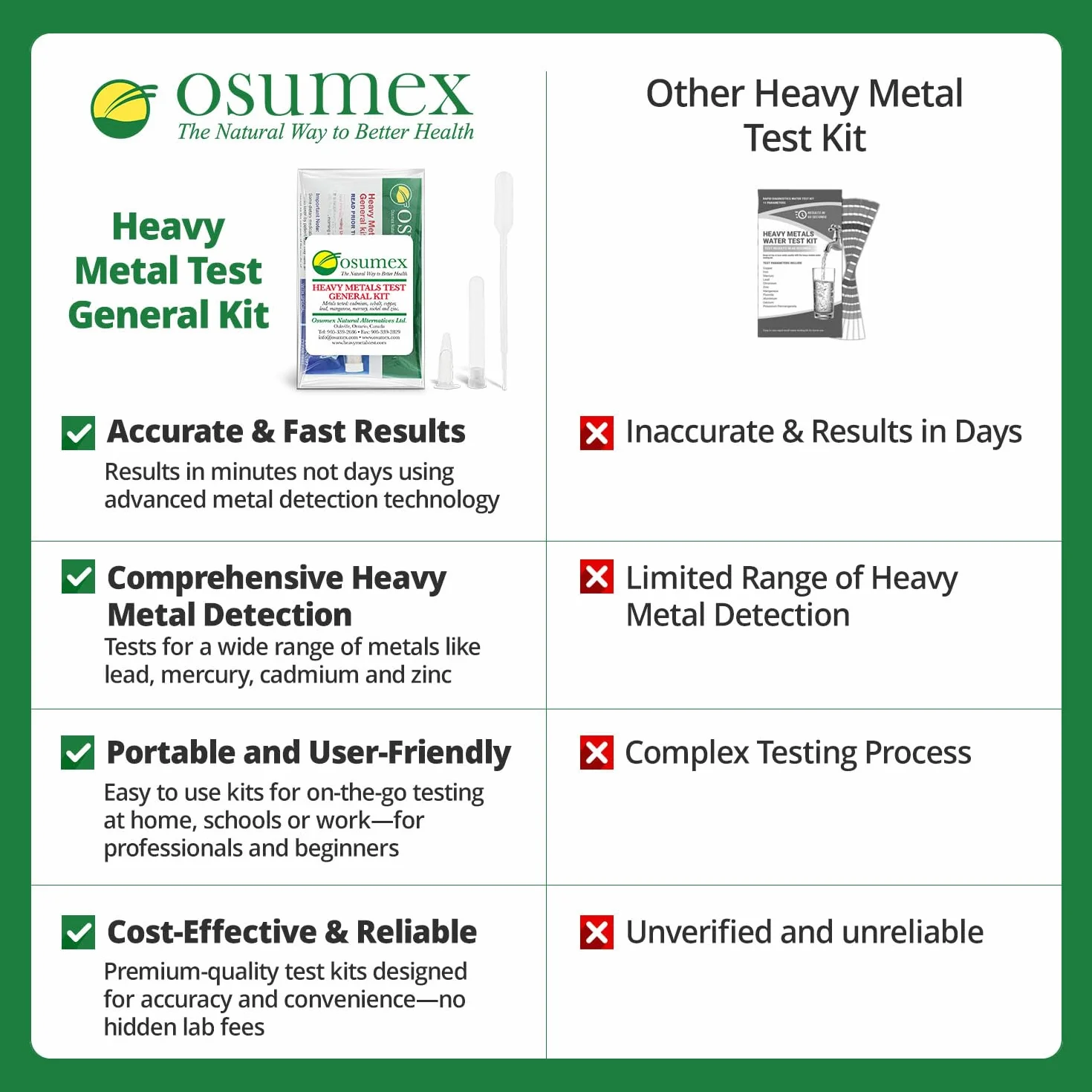 Heavy Metals Water Test Kit