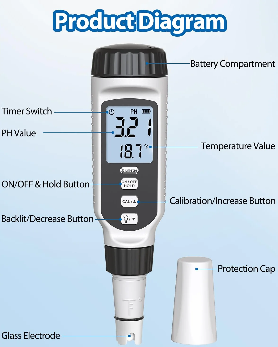 Medidor de PH, Dr.meter 2 en 1 Medidor de pH Digital con Pantalla LCD Precisión de PH 0.01 Medidor PH de 0-14 PH Calibração Automática para Aquários, Piscinas