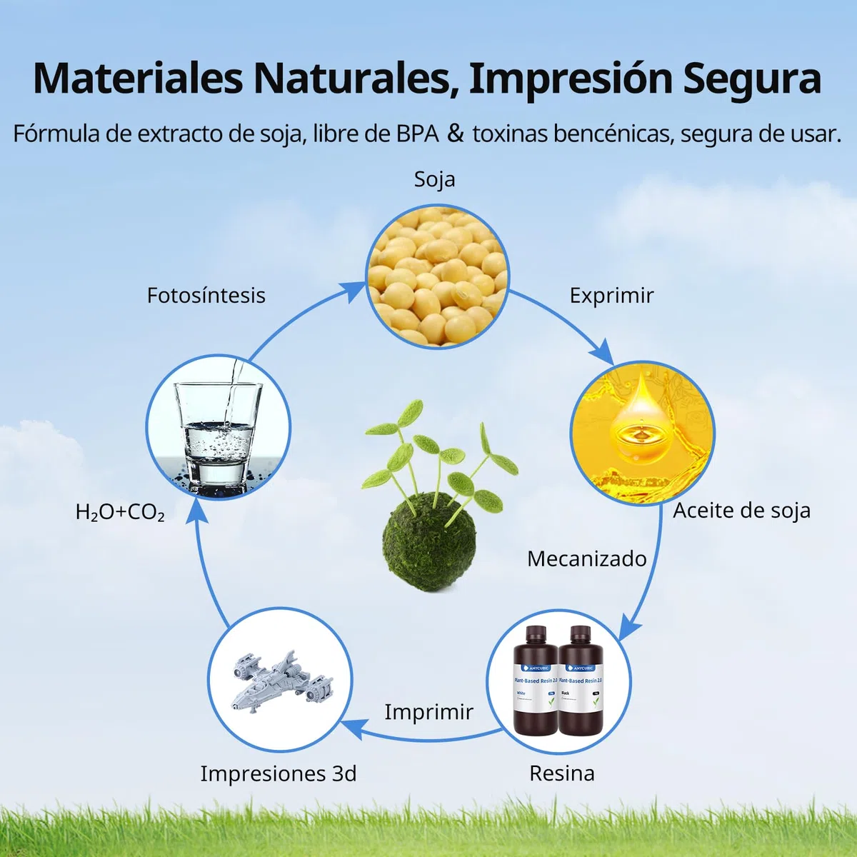 ANYCUBIC Resina de Base Vegetal 2.0, Resina de Bajo Olor para Impresora 3D, Dureza Mejorada, Resistencia a la Flexión, No Fácil de Romper, Resina para Impresoras 3D LCD 405nm, Gris 1000g