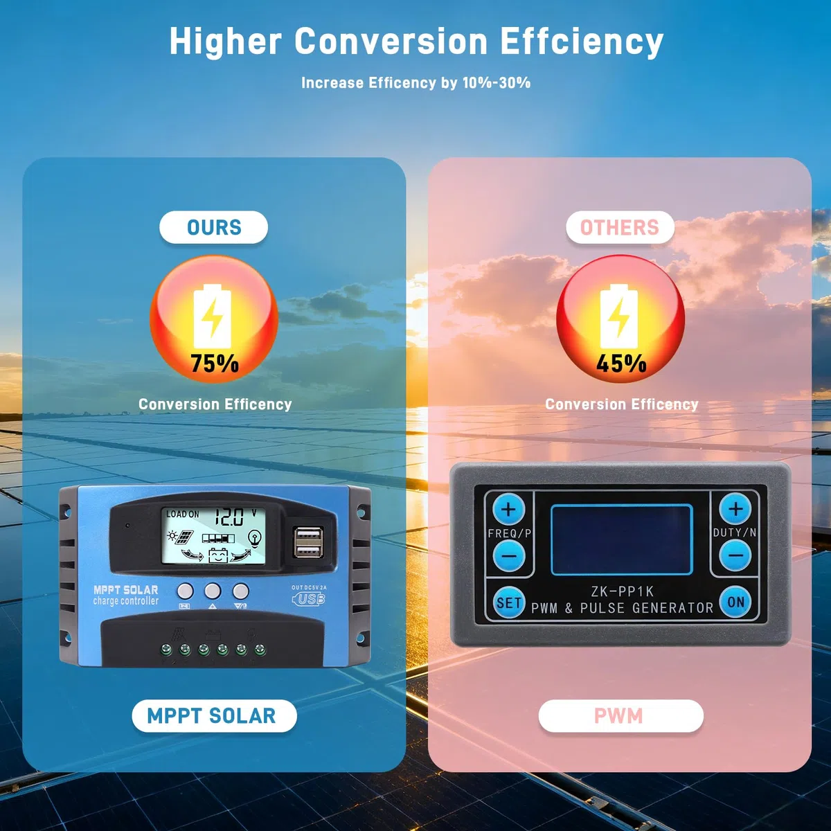 Yoving Controlador de Carga Solar MPPT 100A 12V/24V Automático - Regulador Inteligente para Paneles Solares con LCD, Protección contra sobretensión, Compatible con Baterías Litio/AGM/Gel
