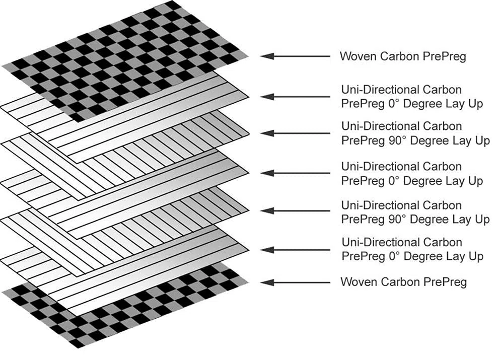 Hoja De Placa De Fibra De Carbono 3K Panel De Placa De Carbono De Alta Resistencia 400Mmx500mm Panel Superficie Brillante Para Helicóptero Y Aviones RC.,Thickness:0.2mm