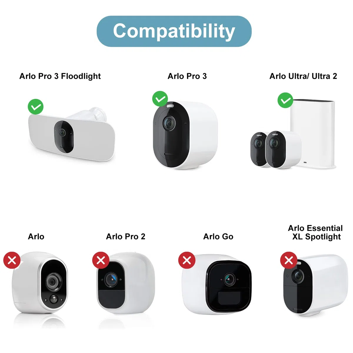 Panel solar de 6 W compatible con Arlo Pro 3/Pro 4/Pro 5S/Ultra/Ultra 2/Go 2, cargador de energía solar para cámara Arlo con luz indicadora, cable de 13 pies IP66