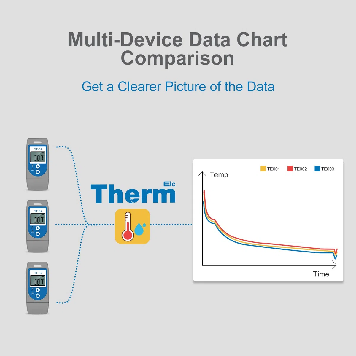 ThermElc TE-02 Registrador de Datos de Temperatura PDF, Indicadoras LED, PDF Incluye MKT, Alerta, Gráfico de Temperatura, Registrador USB para productos de transporte de cadena de frío
