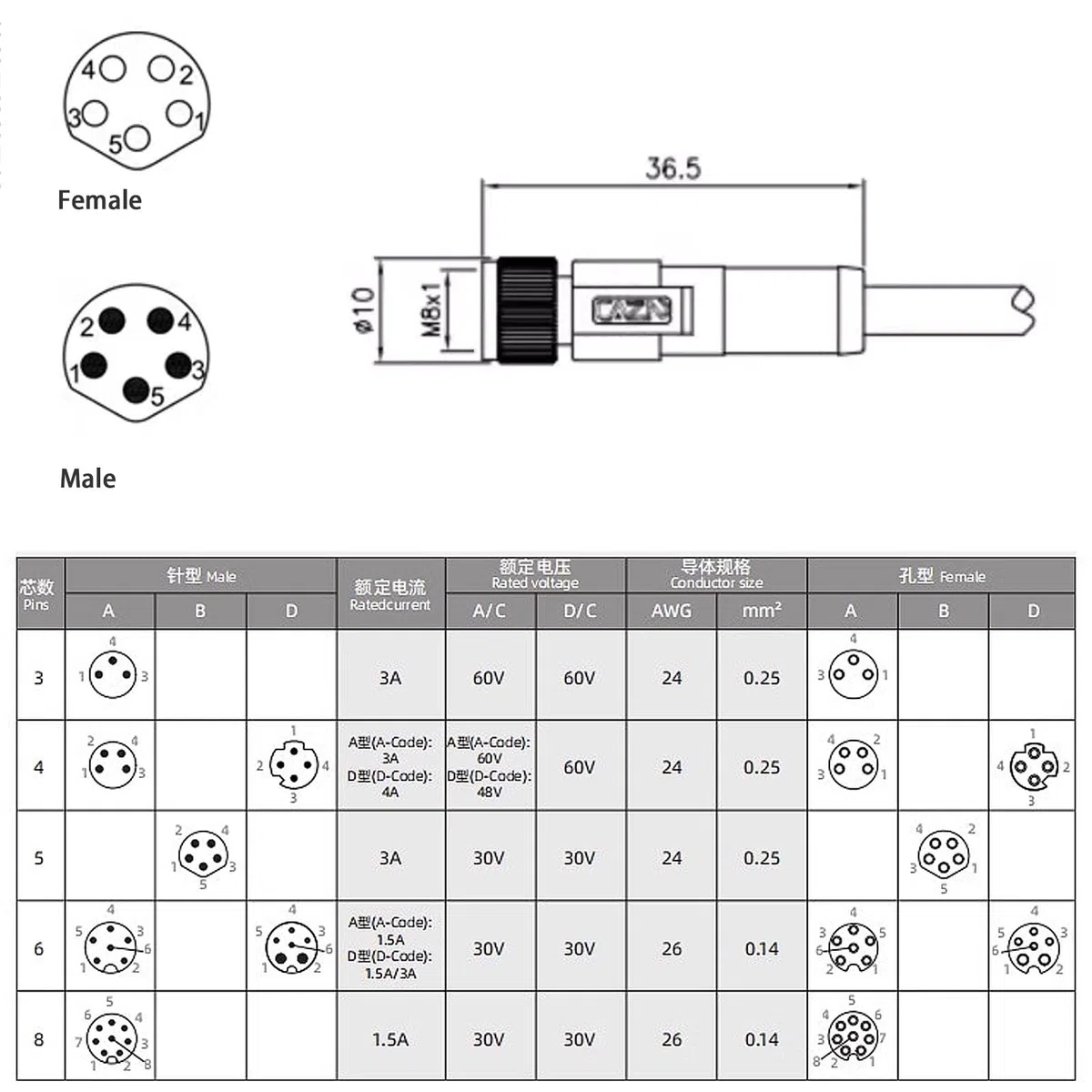 HangTon Cable hembra M8 de 5 pines para sensor de actuador, módulo de E/S, dispositivo de campo de control de automatización industrial, blindado, código B, PVC, 2 m