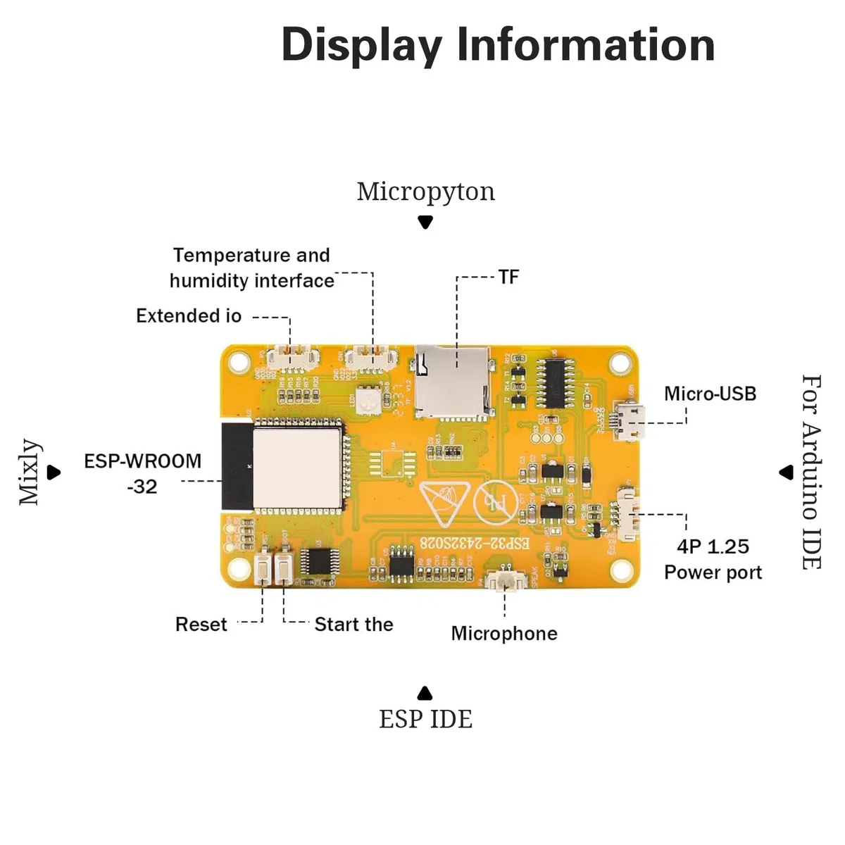 Binghe 2.8" ESP Display, ESP Placa de Desarrollo con WiFi Bluetooth 240 x 320 Pantalla ESP Inteligente Módulo TFT táctil High-Speed IoT Connectivity Compatible con Arduino/LVGL