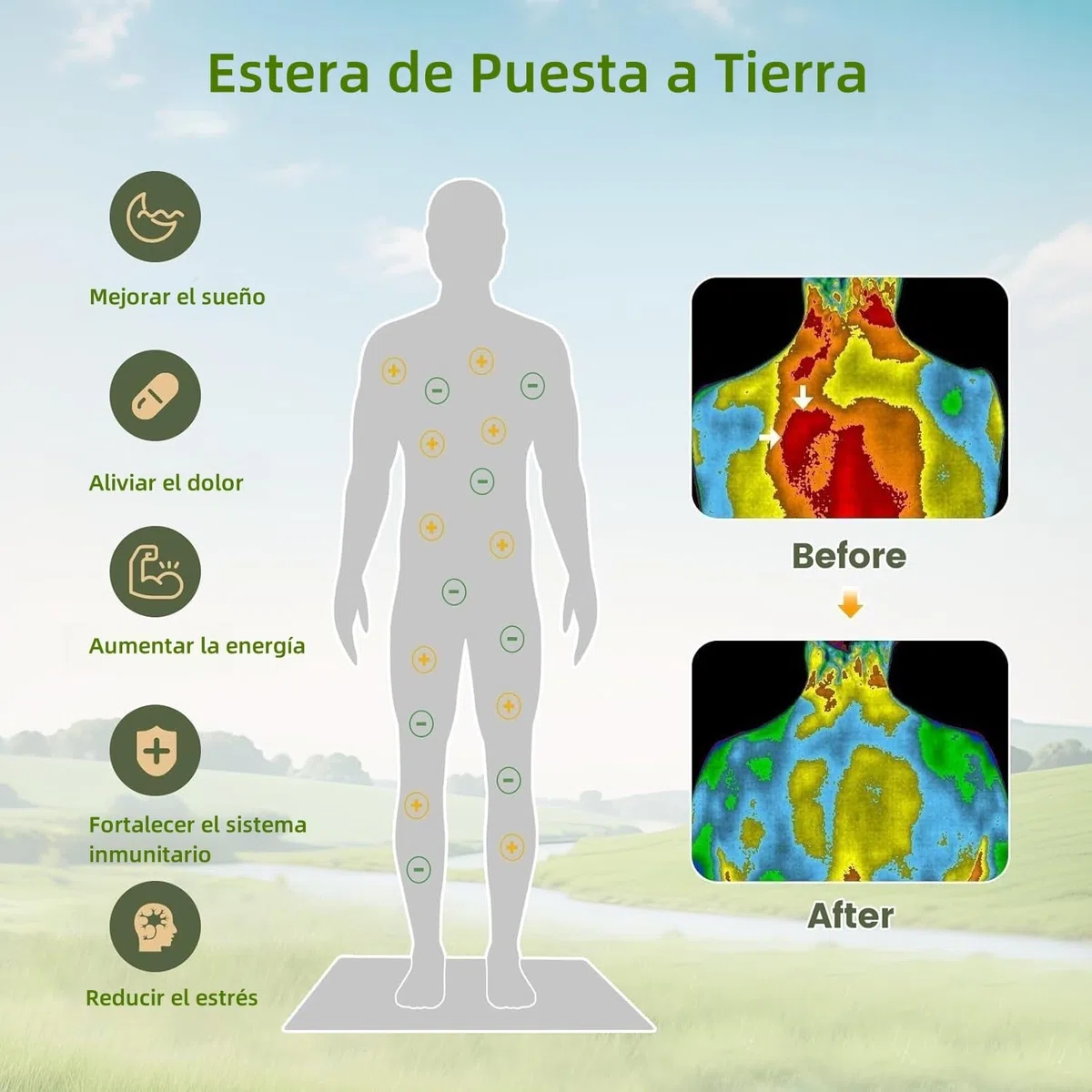 Alfombrilla de Conexión a Tierra, Esterilla de Tierra con Cable, Disfruta del Efecto de Conexión a Tierra en Interiores,Mejorar el Sueño y Aliviar el Estrés 15 x 23",Suela de Goma Antideslizante