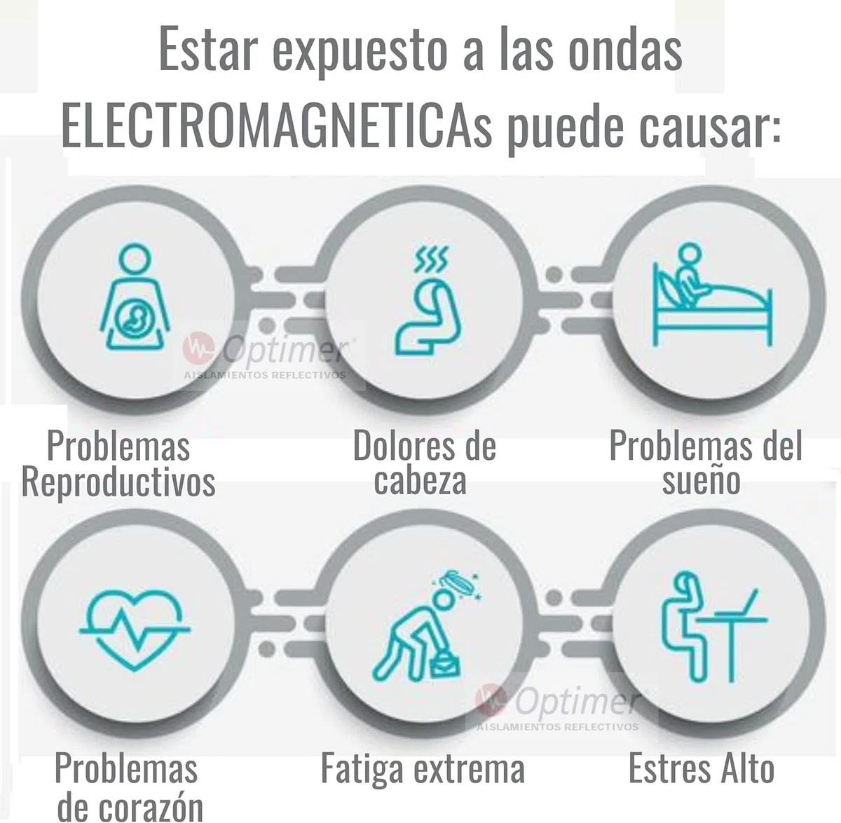 Inhibidor de Frecuencia protege contra la Radiacion - Aislante de Proteccion Electromagnetica (1.20x2.5m)